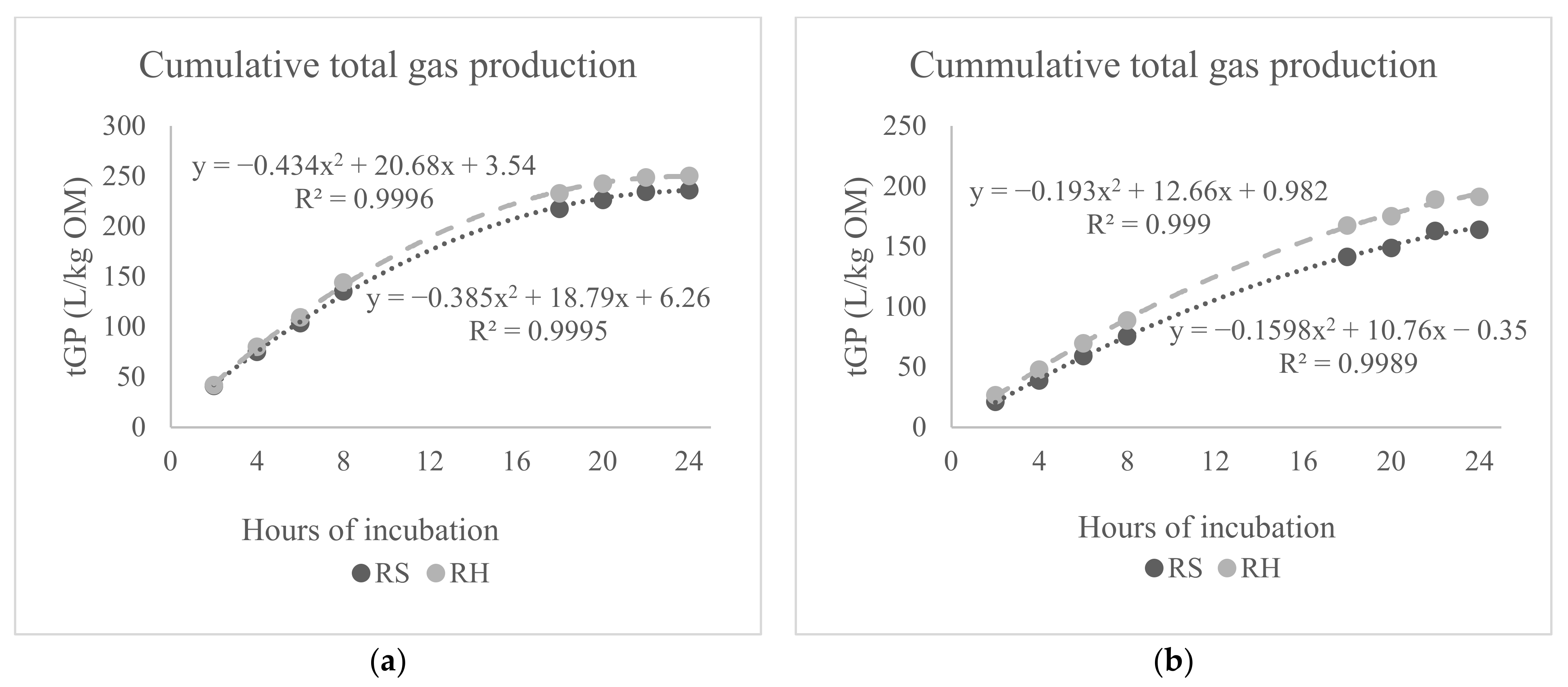 Animals 12 00305 g003 550