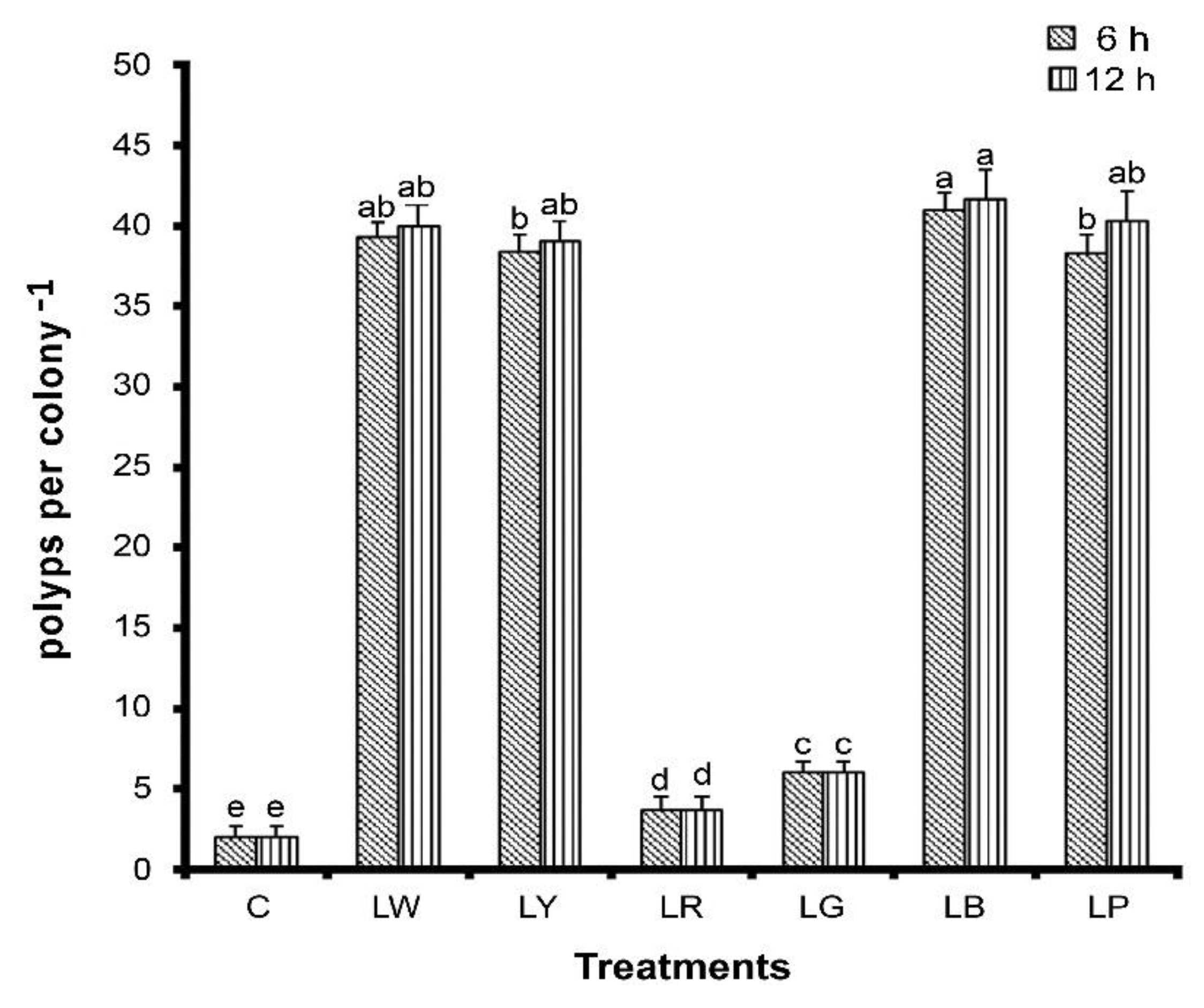 Animals 12 00306 g001 550