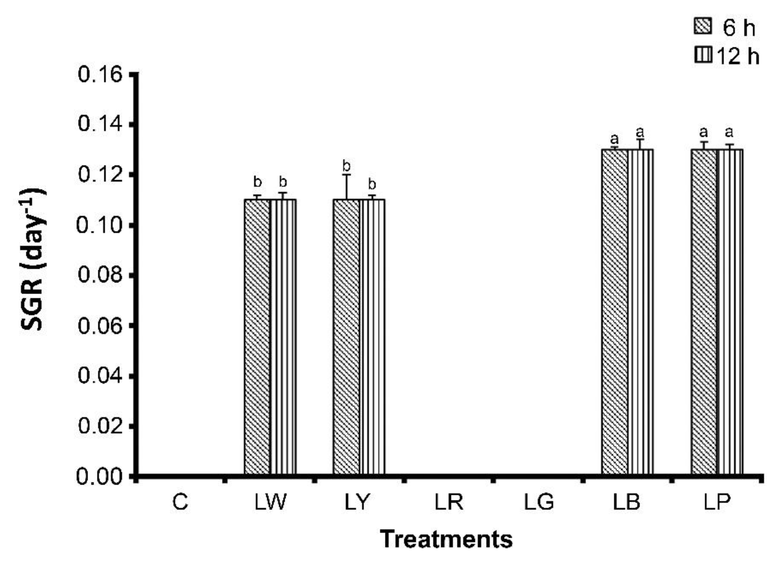 Animals 12 00306 g003 550