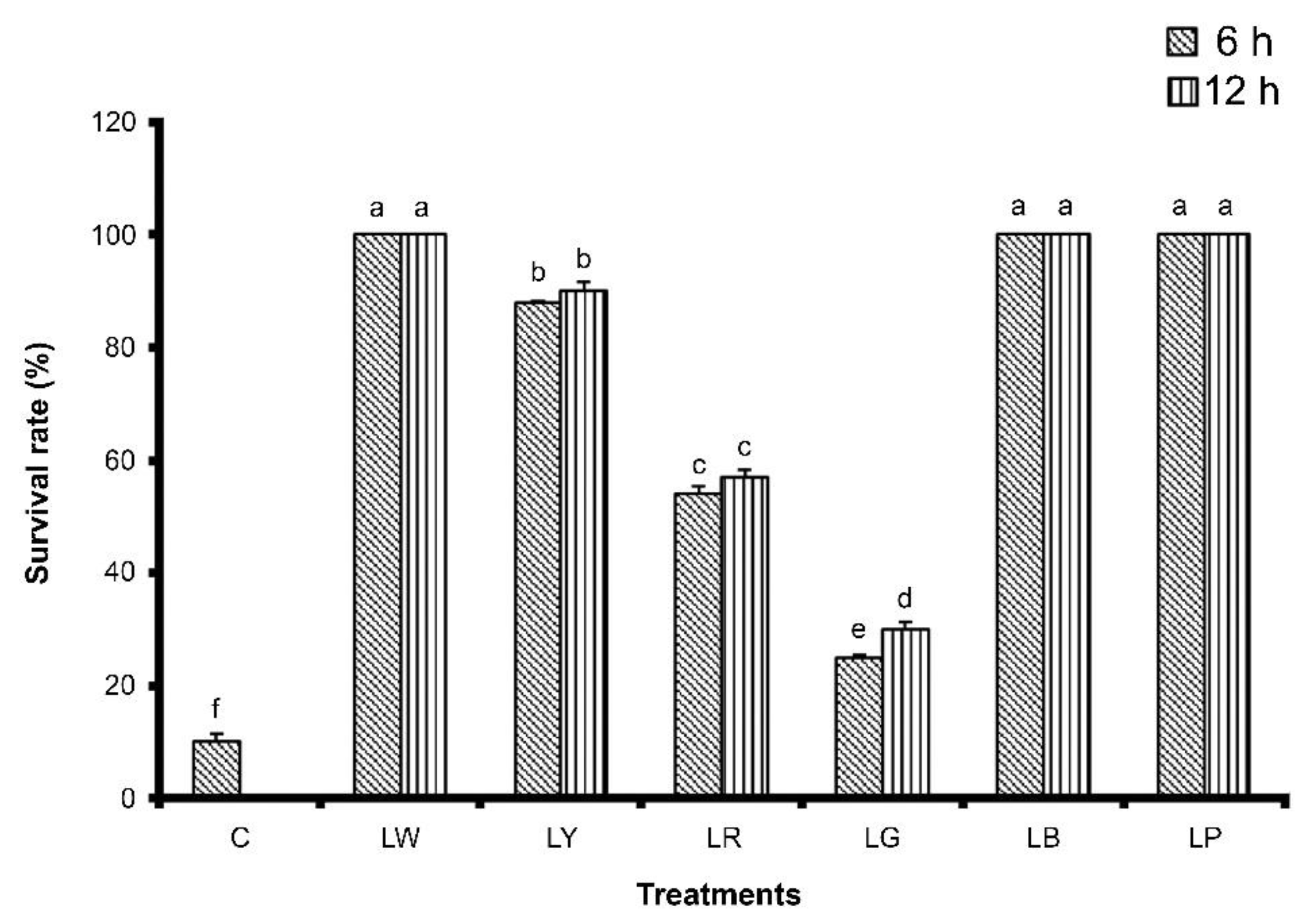 Animals 12 00306 g004 550