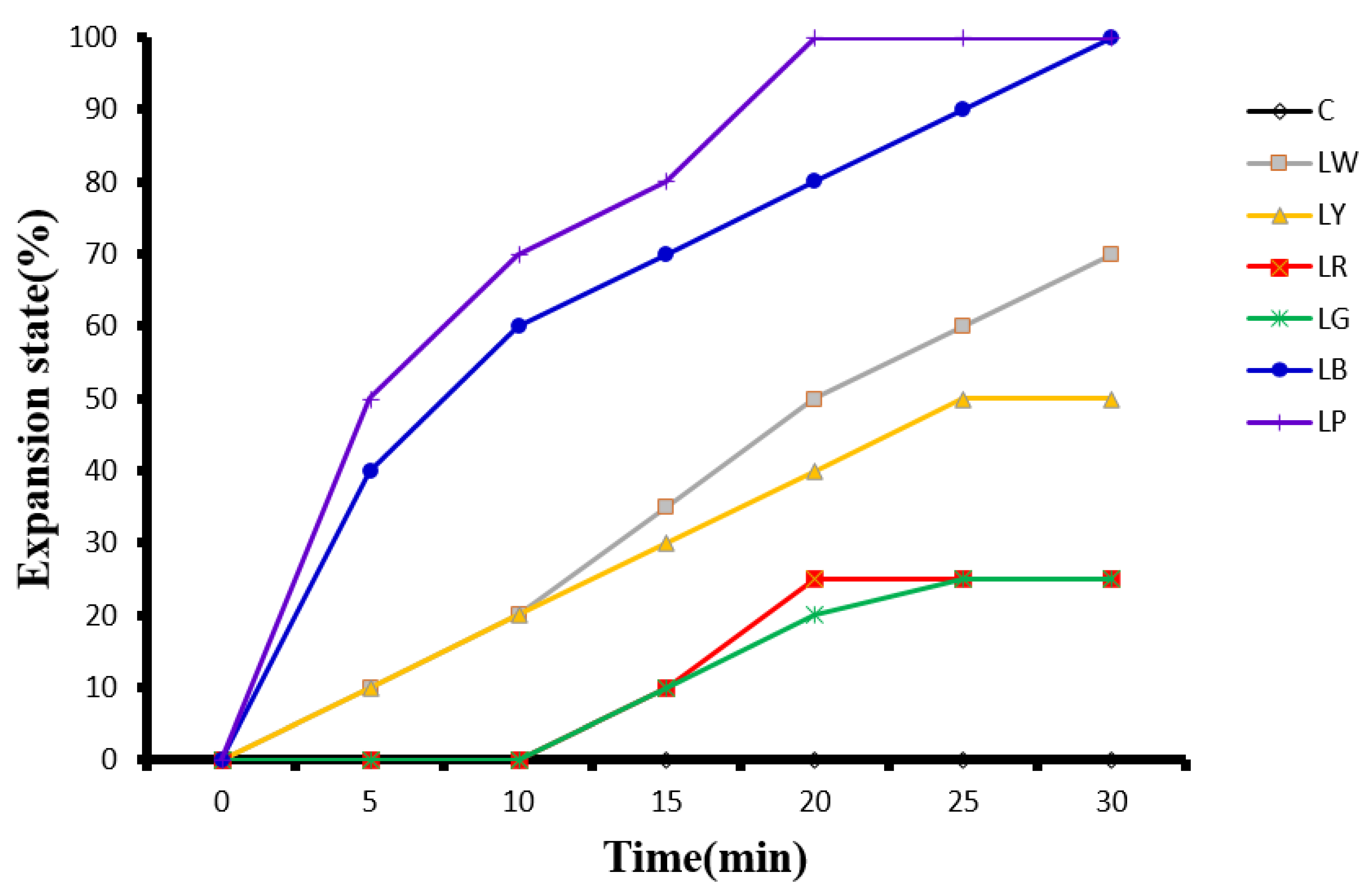 Animals 12 00306 g005 550