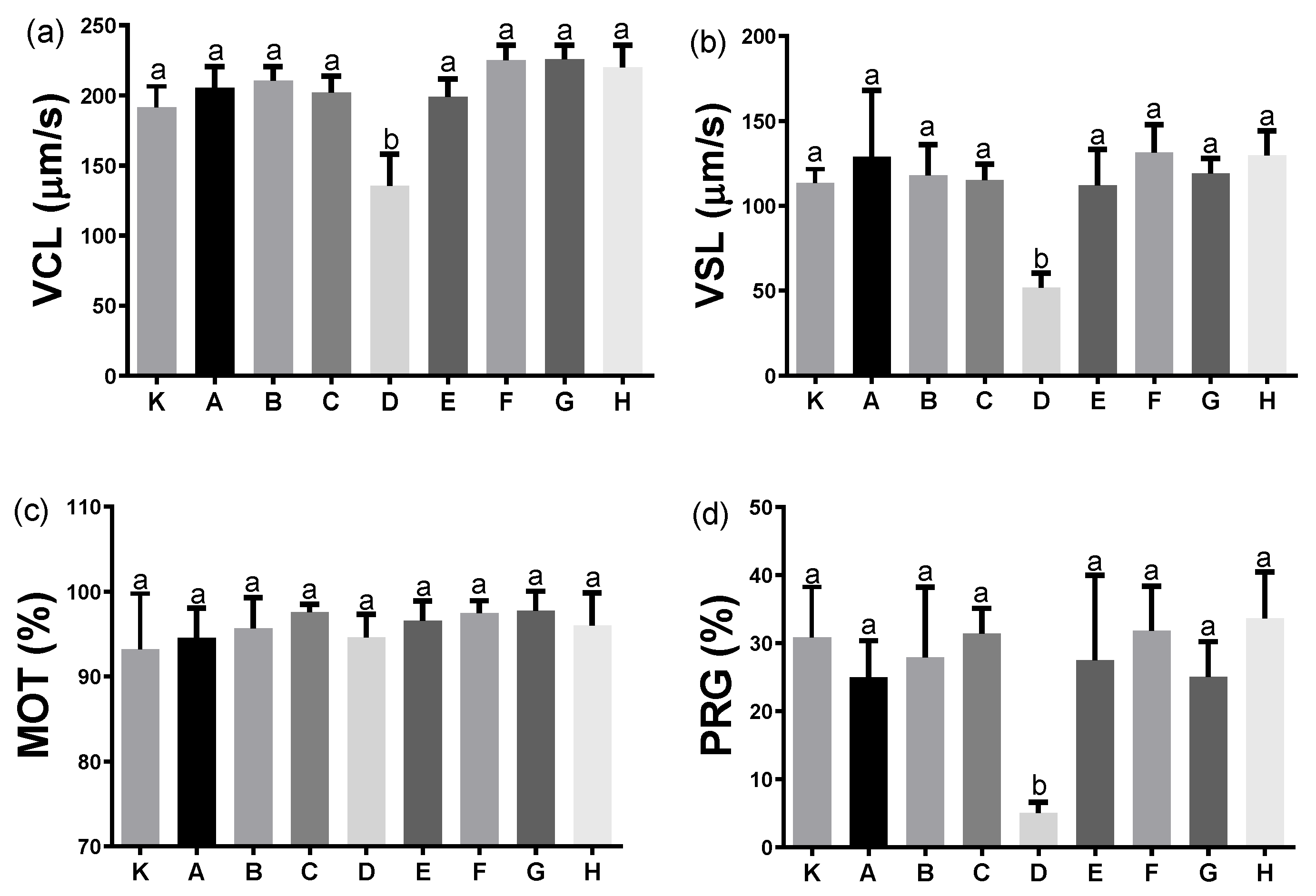 Animals 12 00307 g001