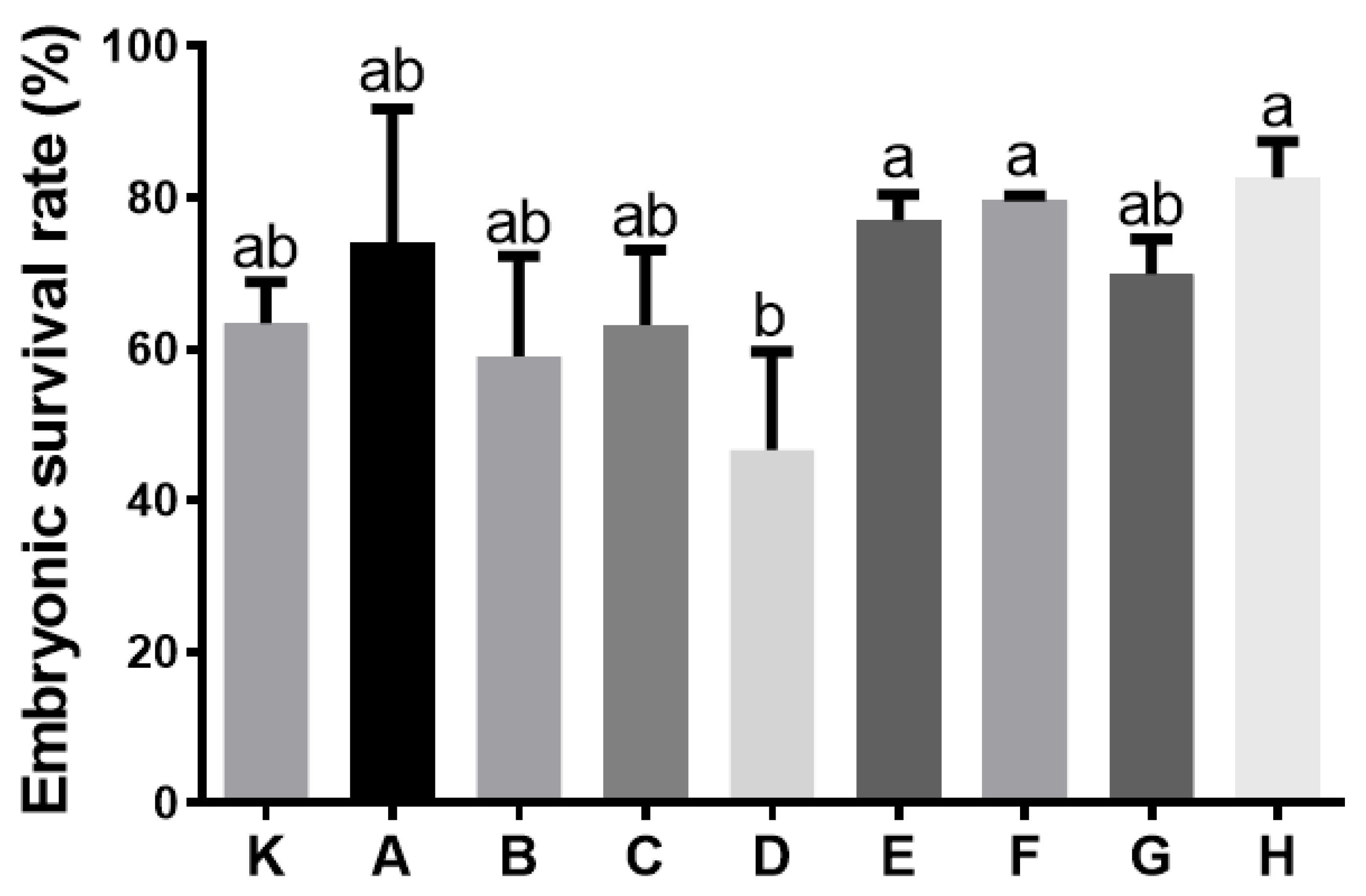 Animals 12 00307 g002