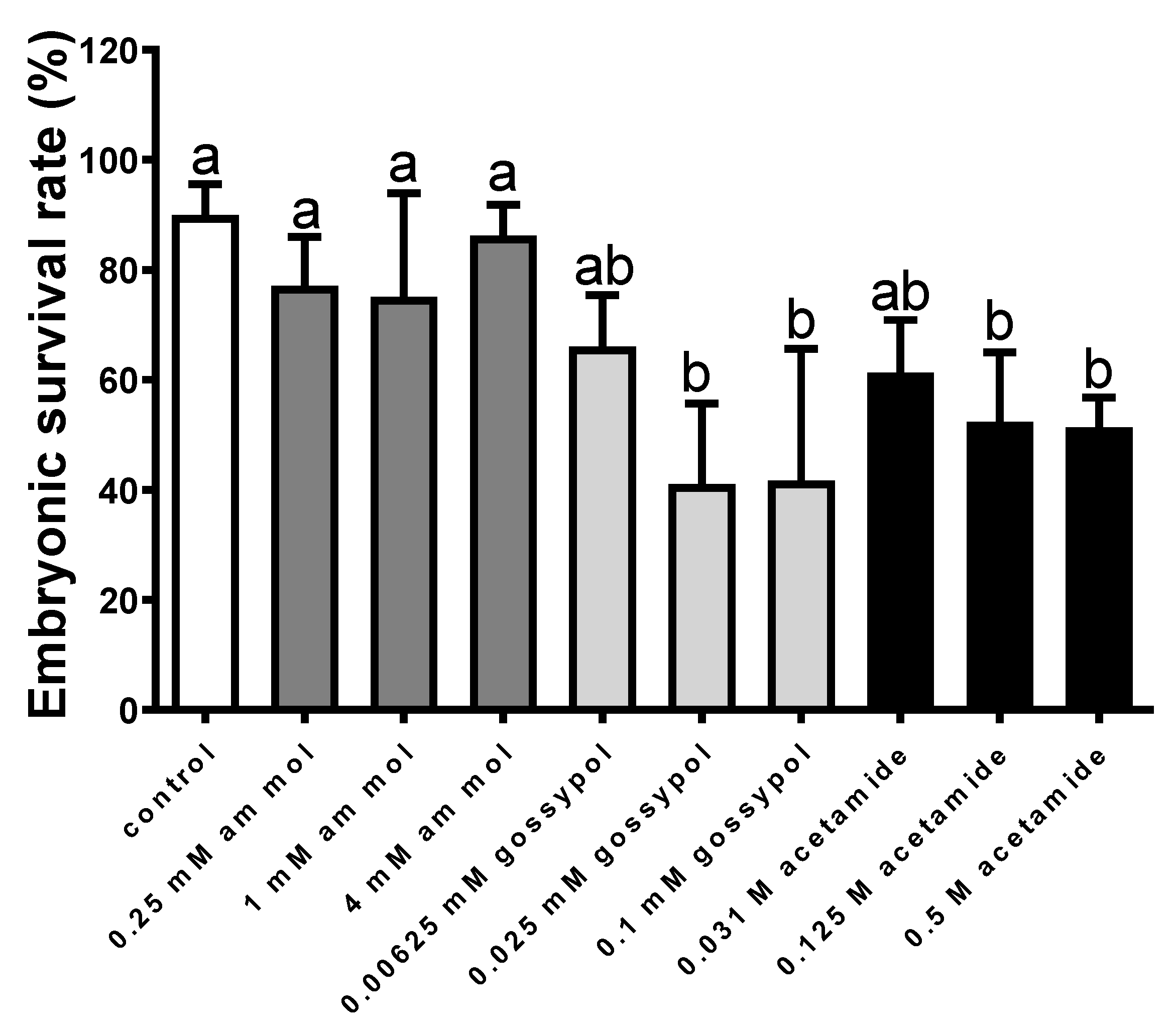 Animals 12 00307 g004