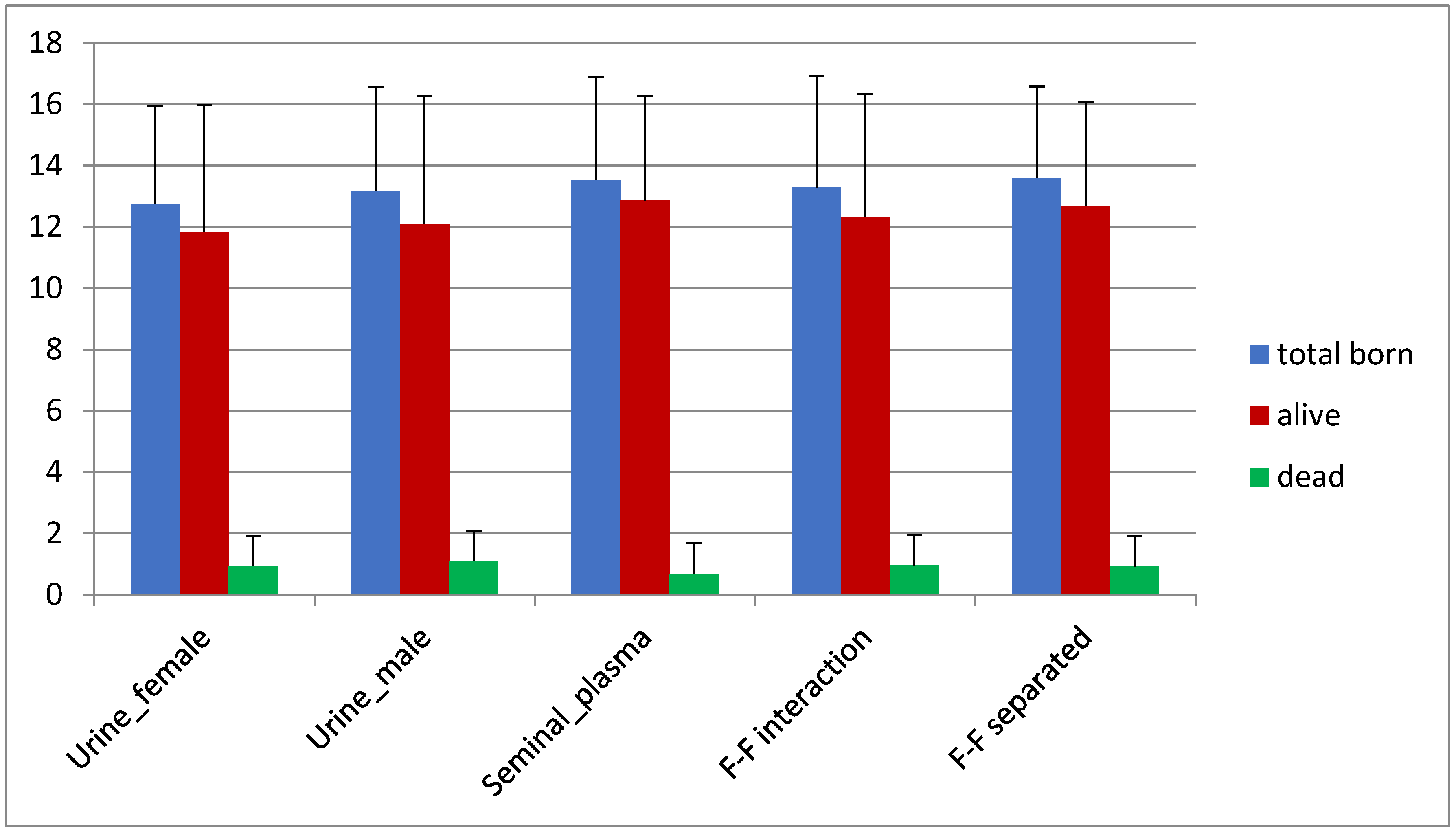 Animals 12 00308 g003 Animals 12 00308 g003