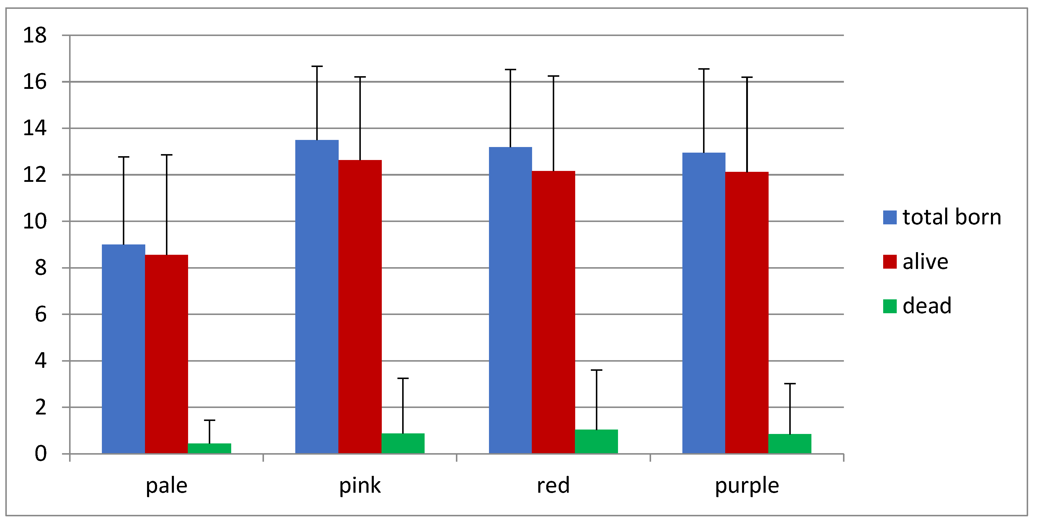 Animals 12 00308 g004 Animals 12 00308 g004