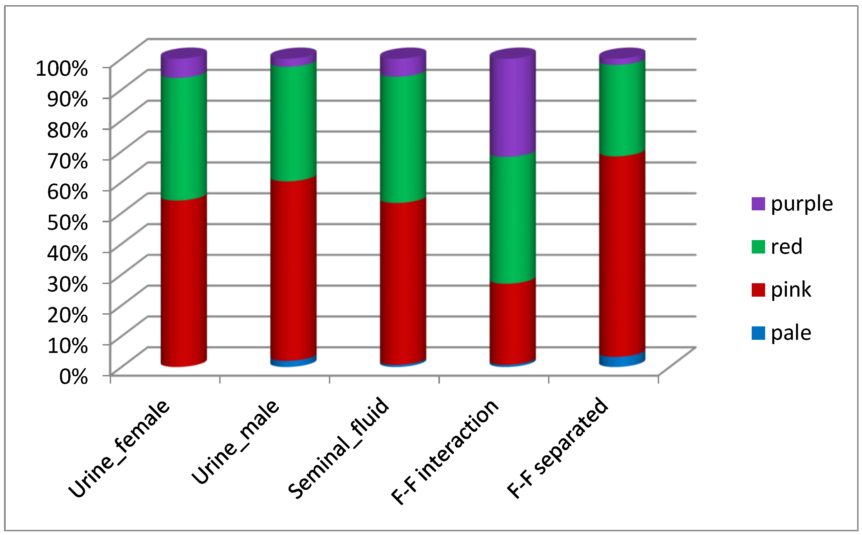 Animals 12 00308 g005 Animals 12 00308 g005