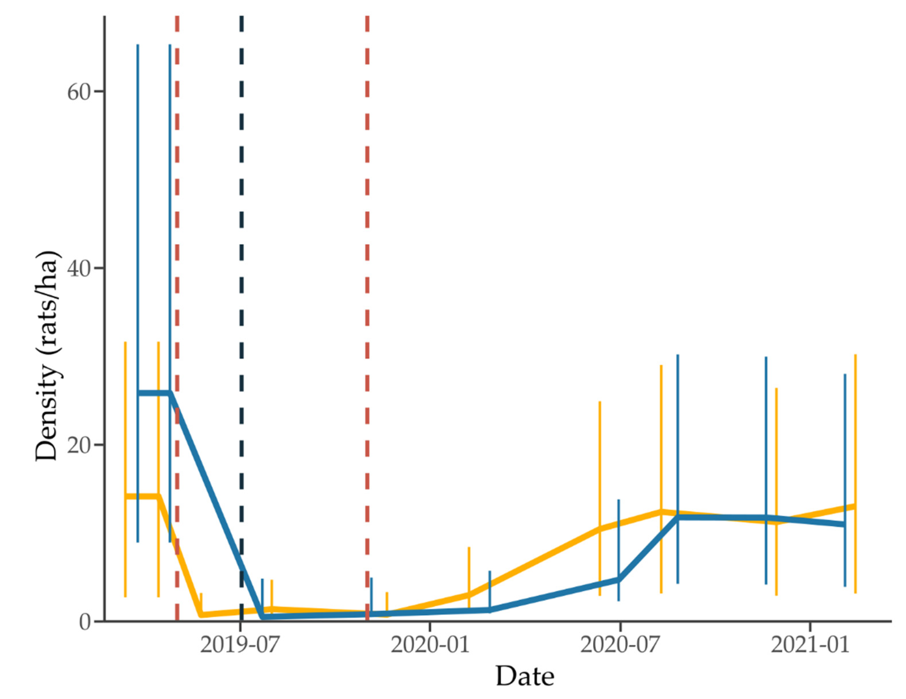 Animals 12 00309 g005