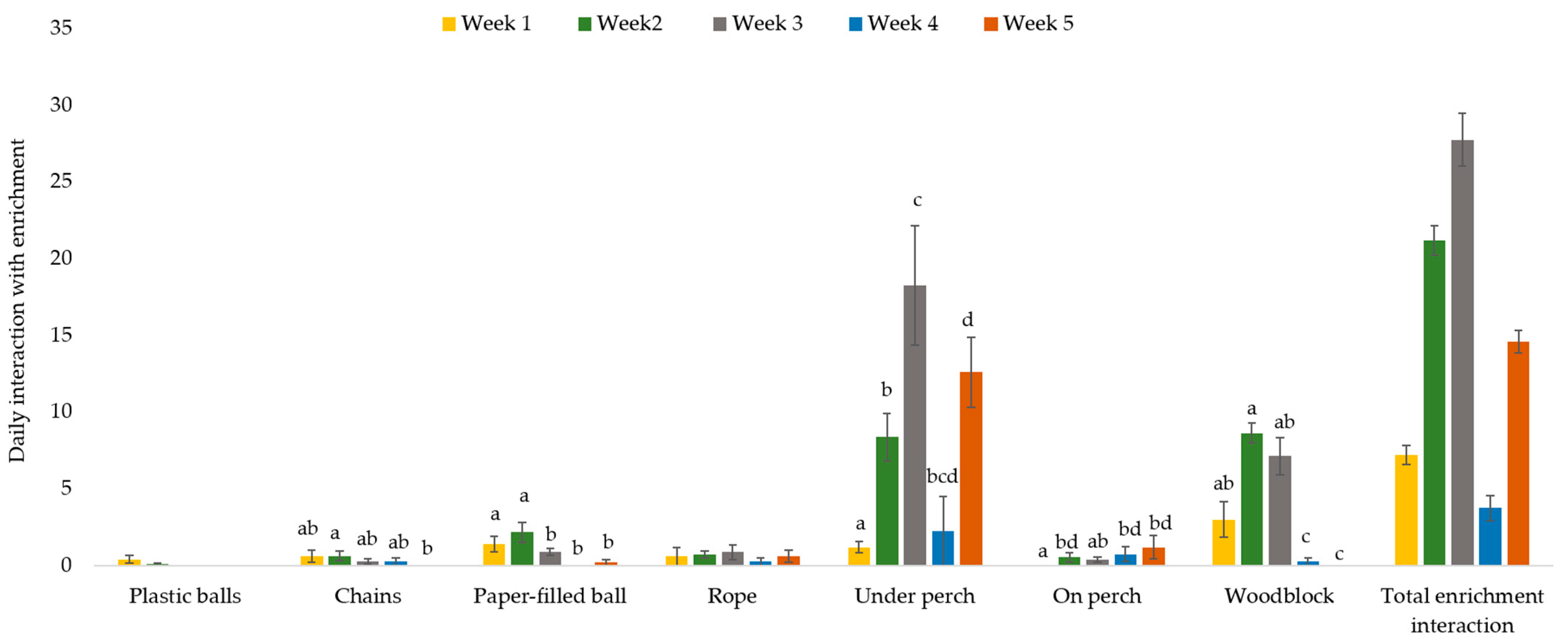Animals 12 00310 g004 Animals 12 00310 g004