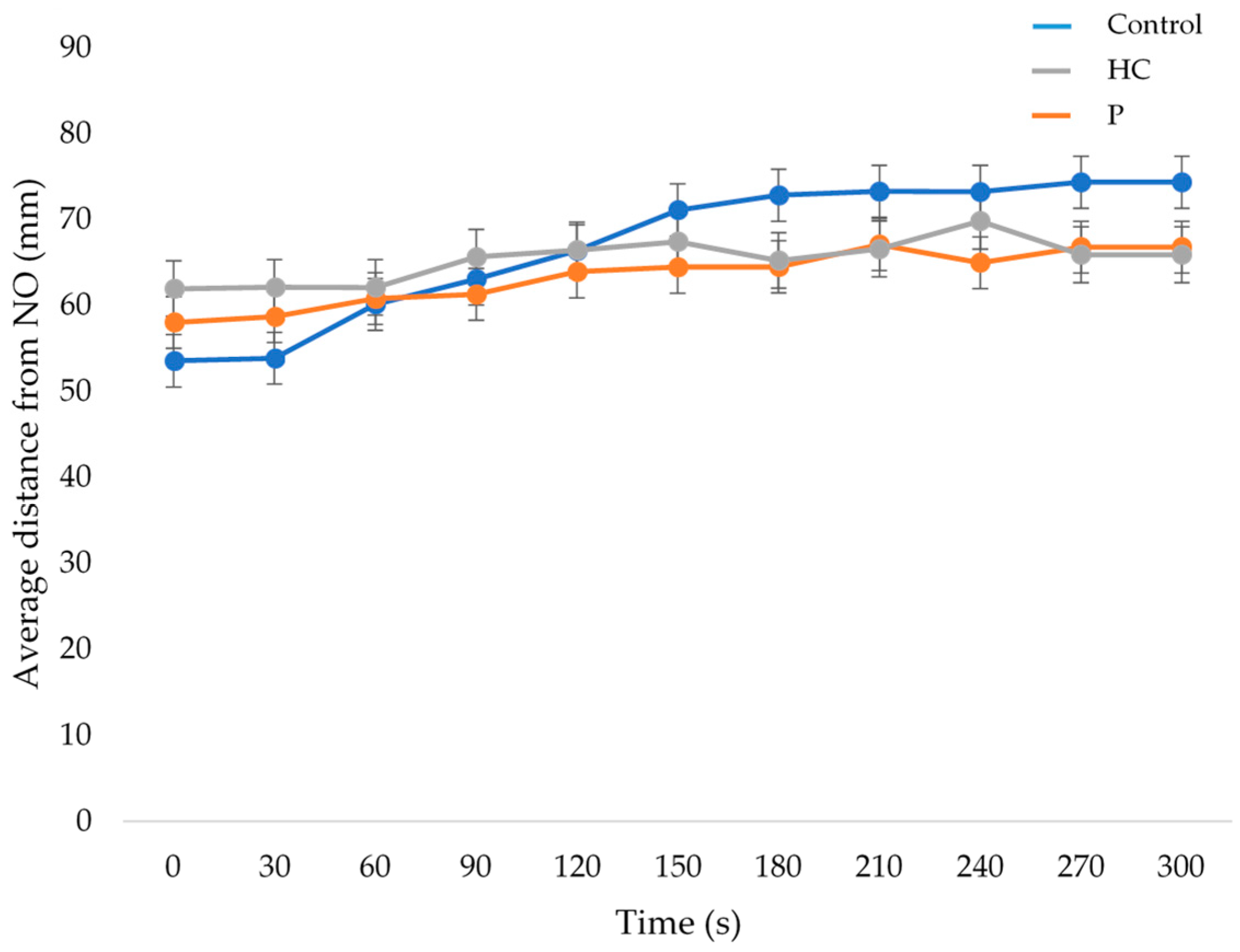 Animals 12 00310 g006 Animals 12 00310 g006