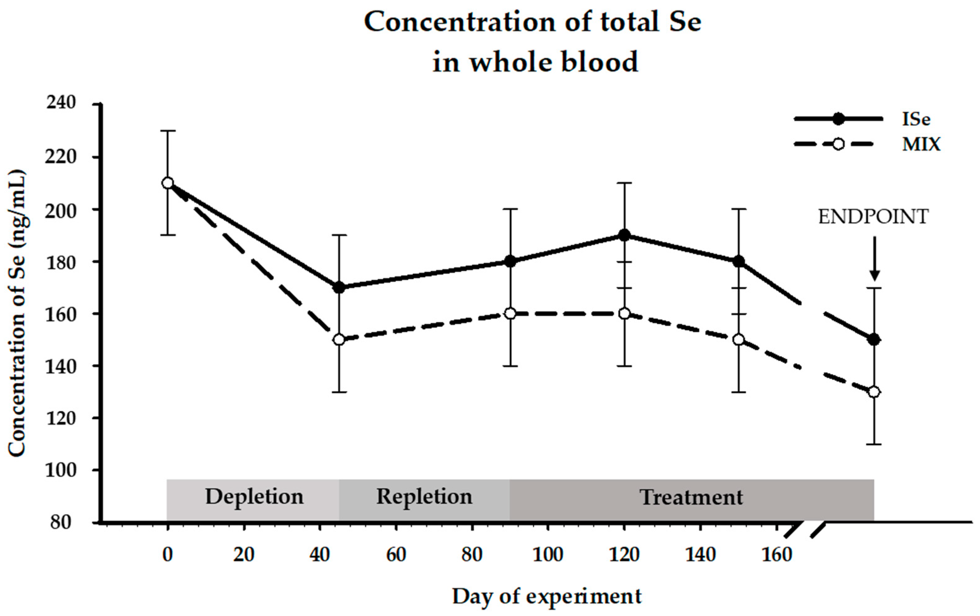 Animals 12 00313 g002 Animals 12 00313 g002