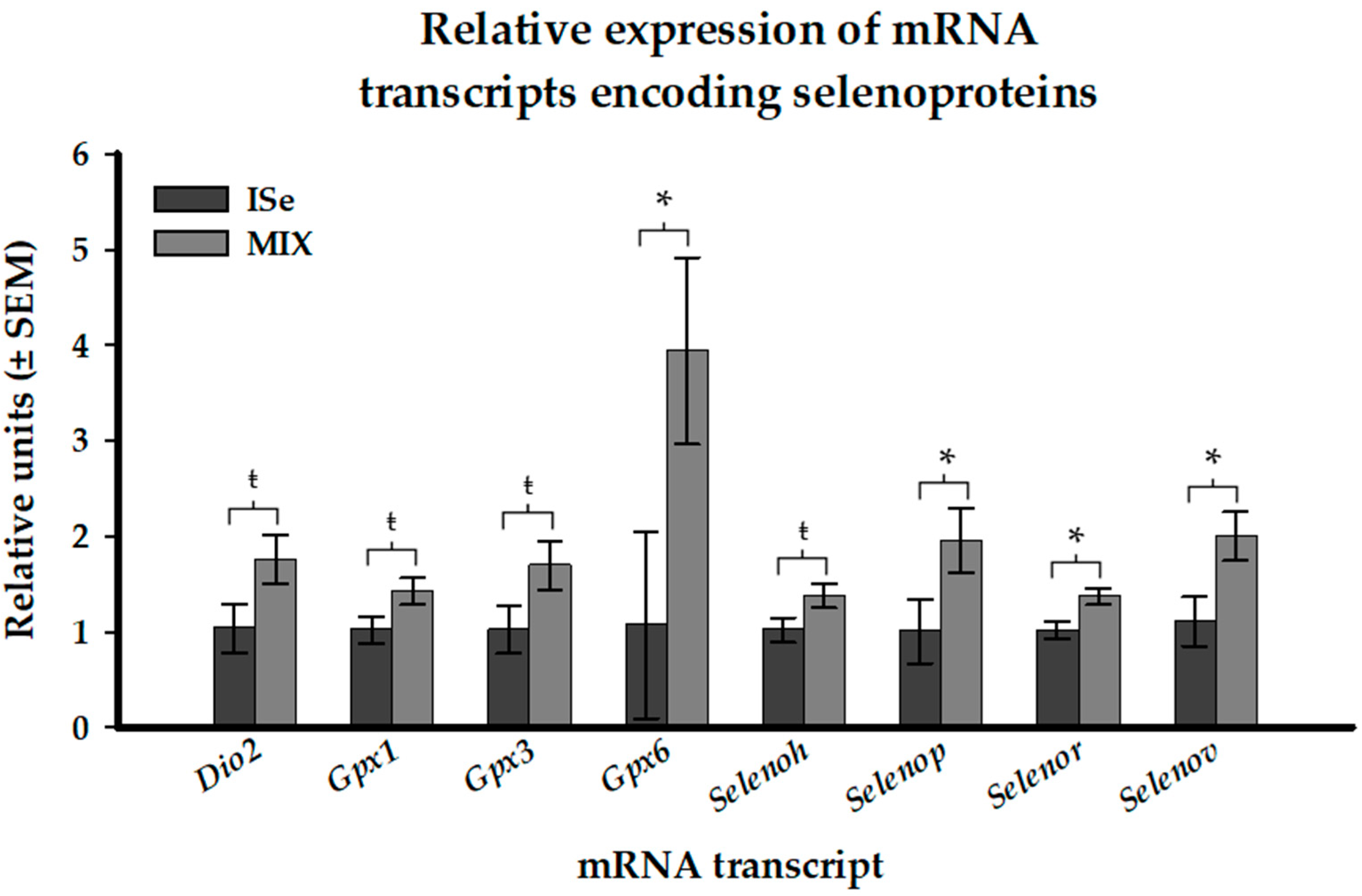Animals 12 00313 g003 Animals 12 00313 g003
