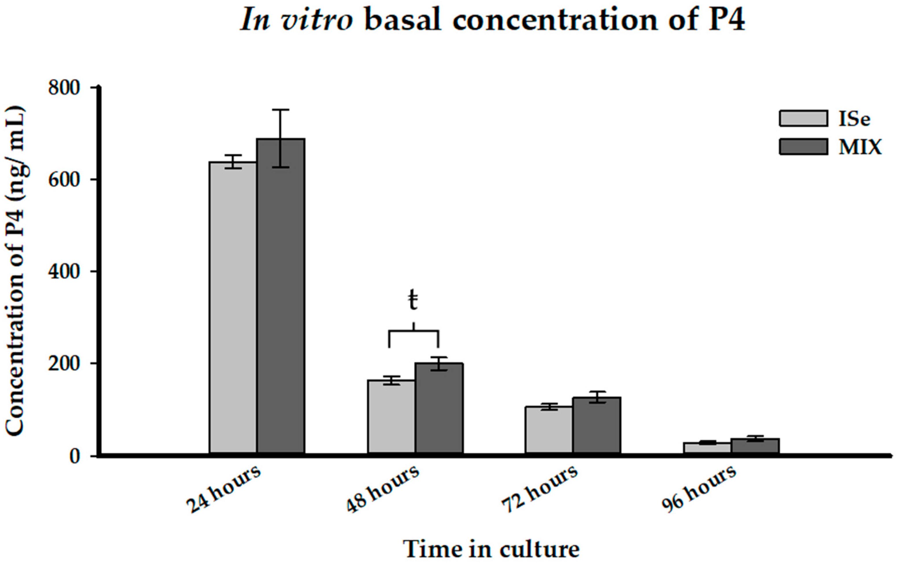 Animals 12 00313 g004 Animals 12 00313 g004