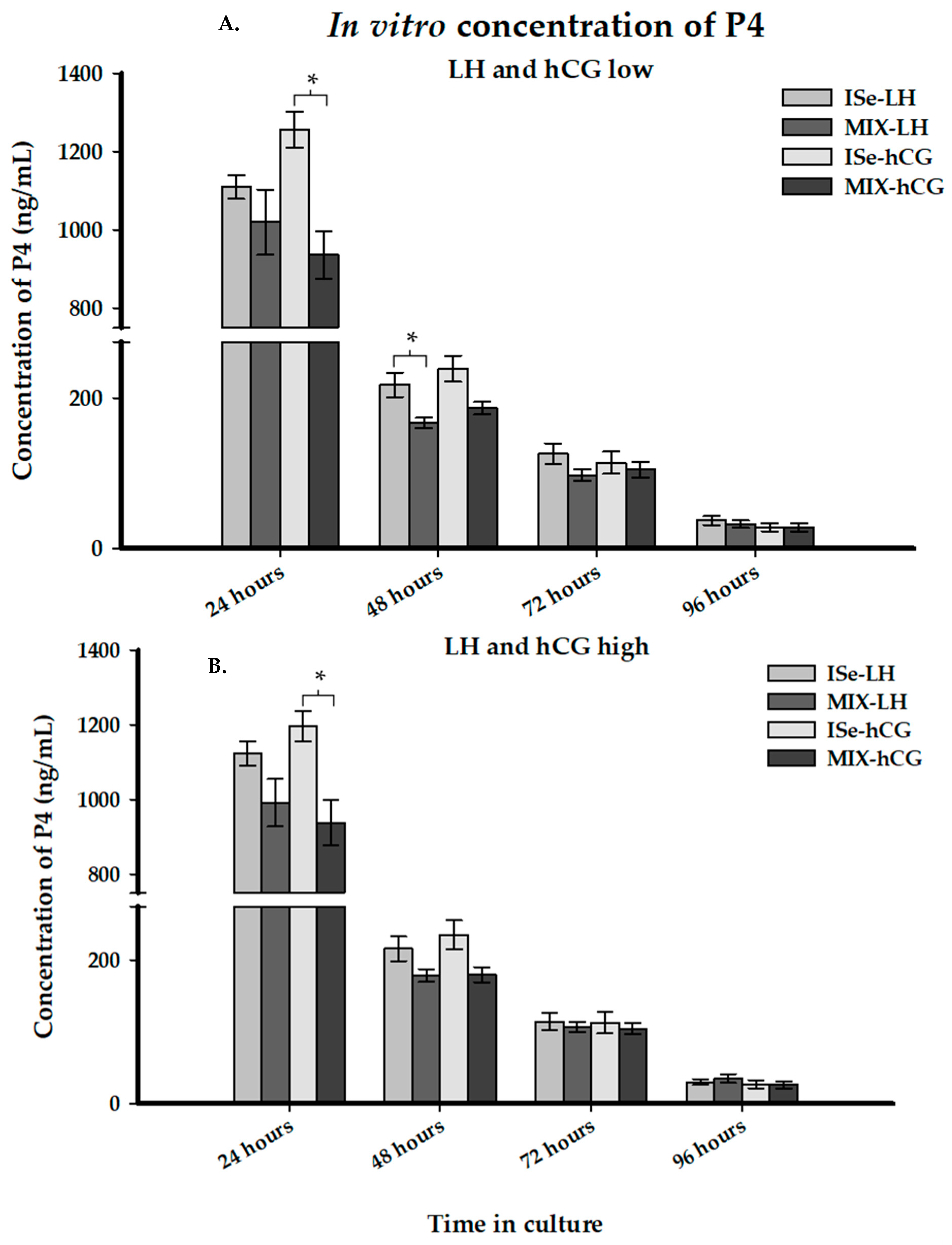 Animals 12 00313 g005 Animals 12 00313 g005