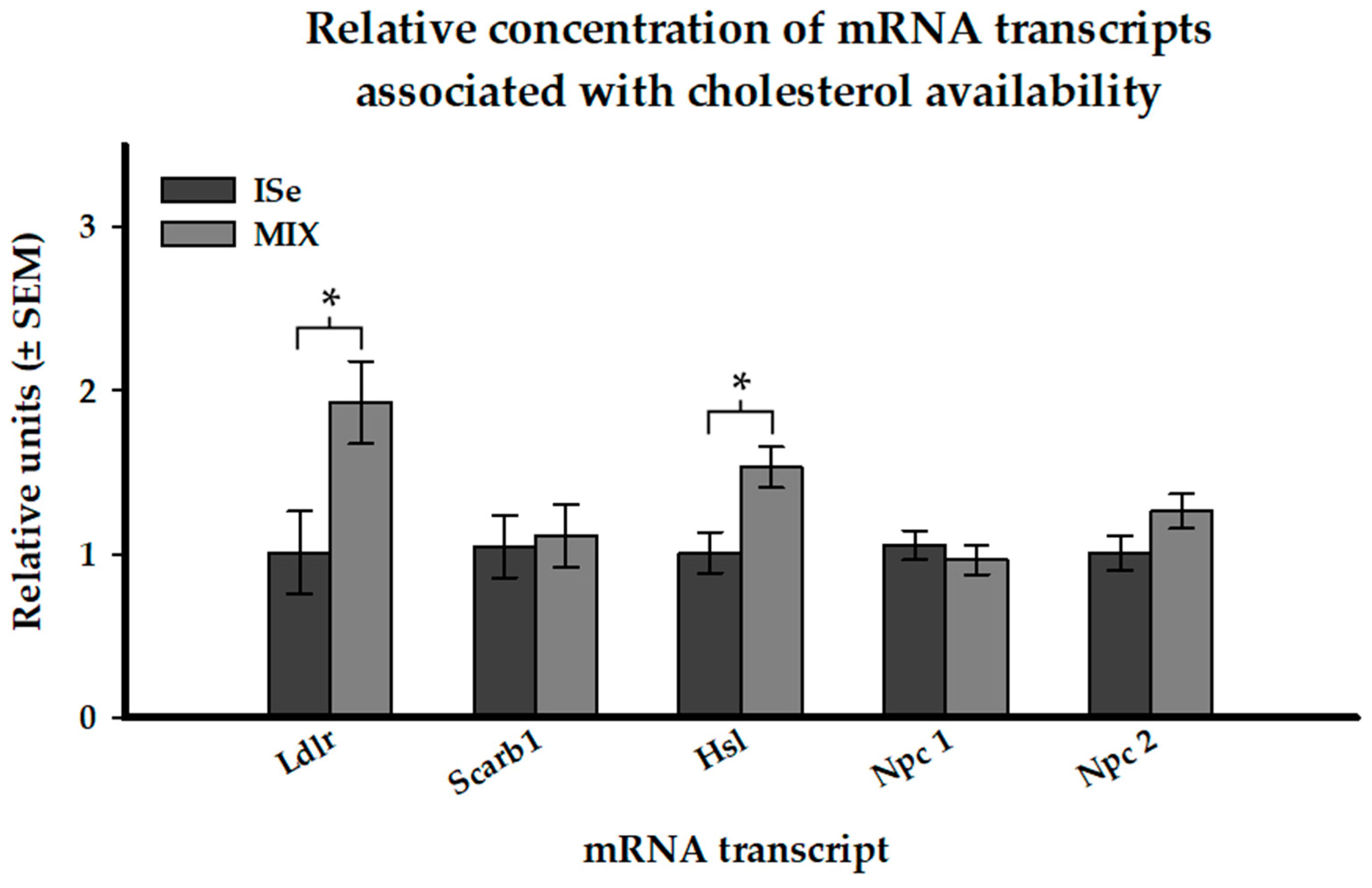 Animals 12 00313 g006 Animals 12 00313 g006