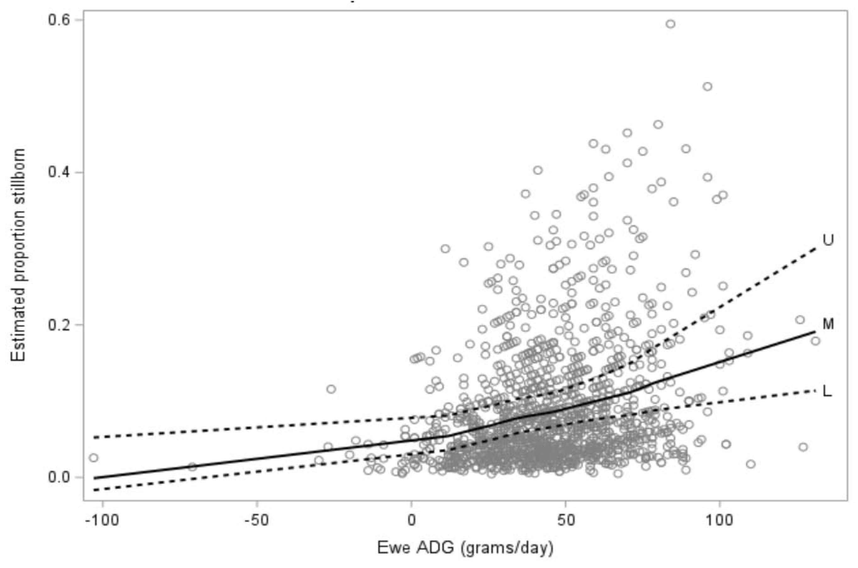 Animals 12 00319 g004 Animals 12 00319 g004