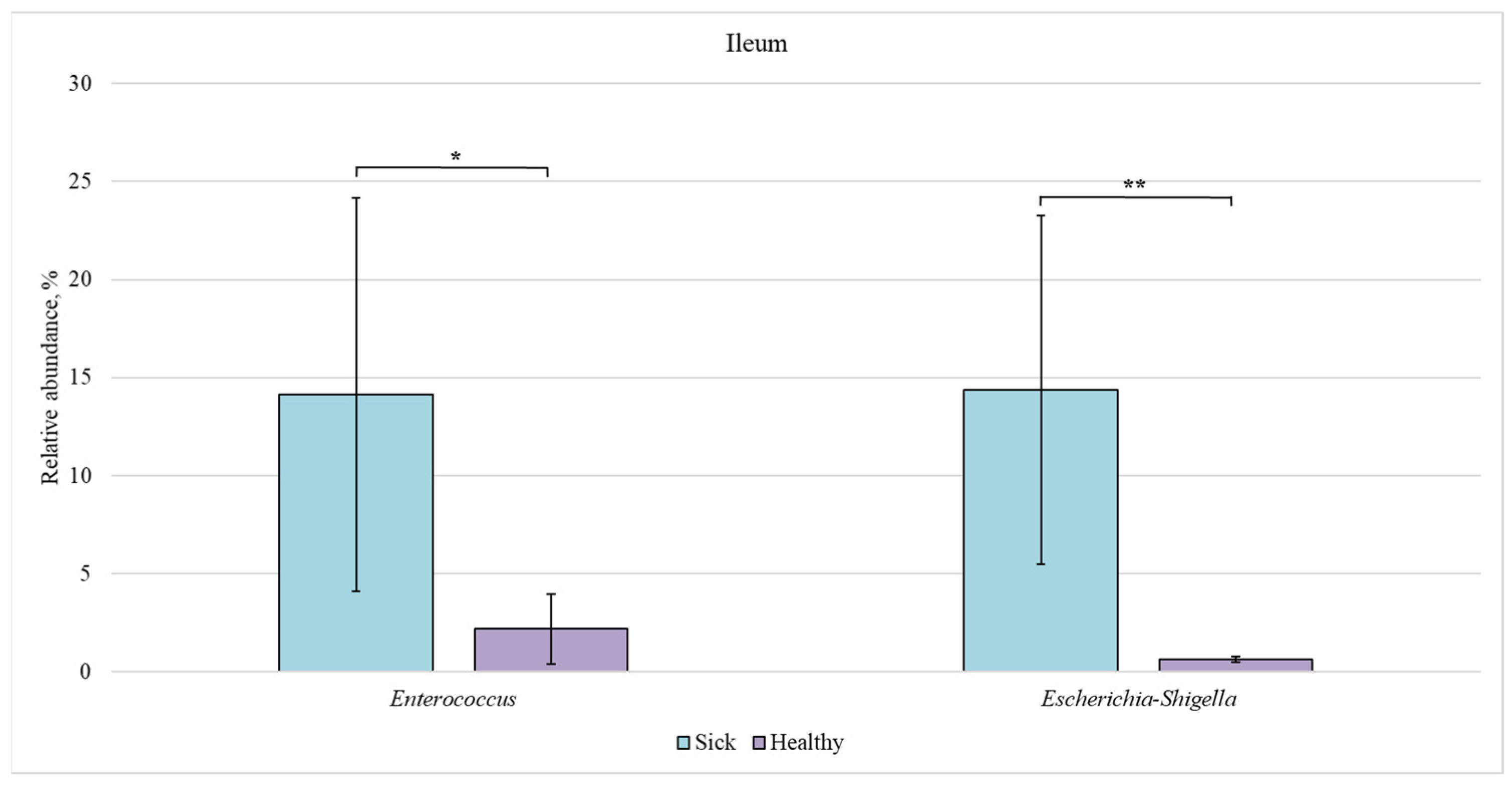 Animals 12 00320 g007