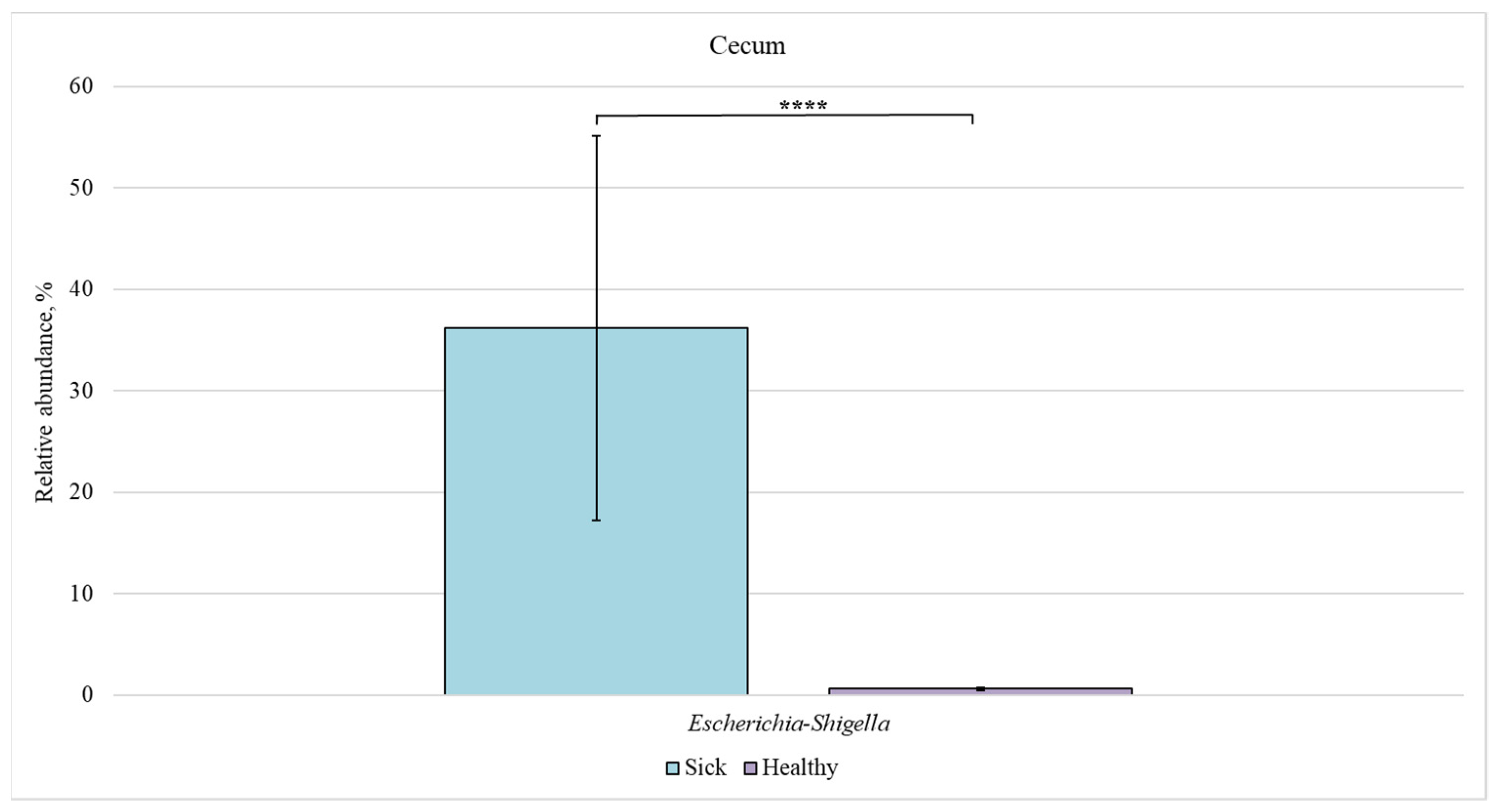 Animals 12 00320 g008