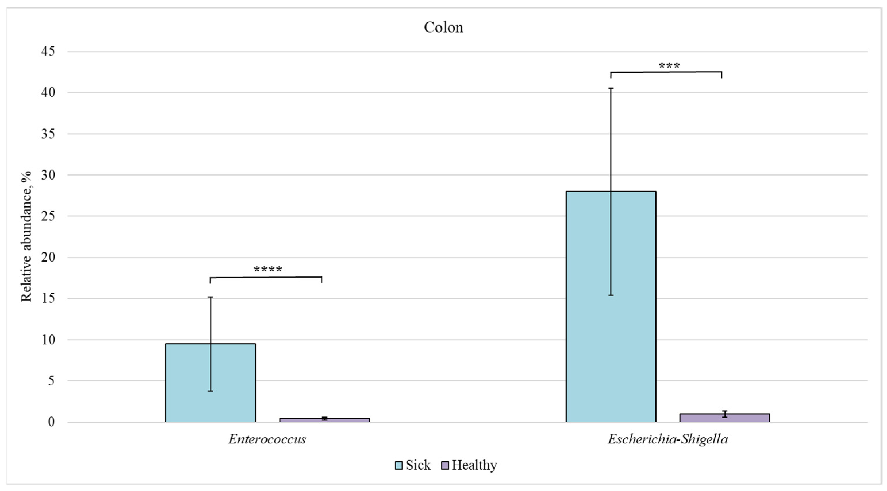 Animals 12 00320 g009
