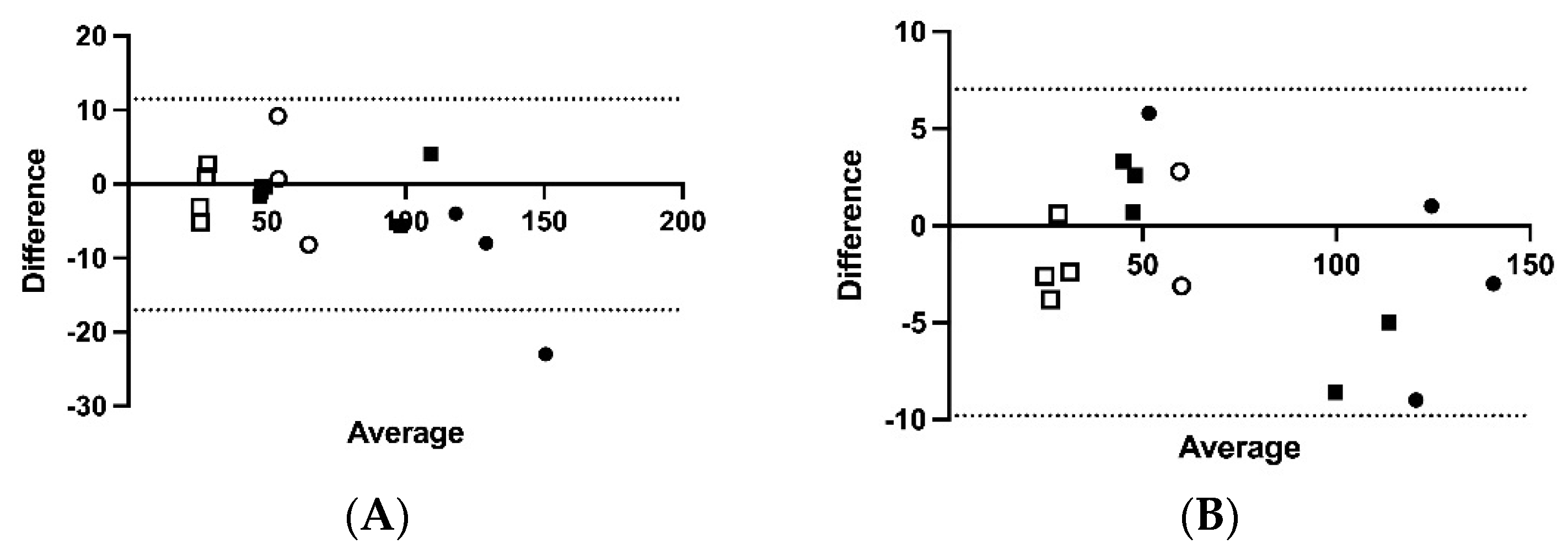 Animals 12 00324 g002a 550