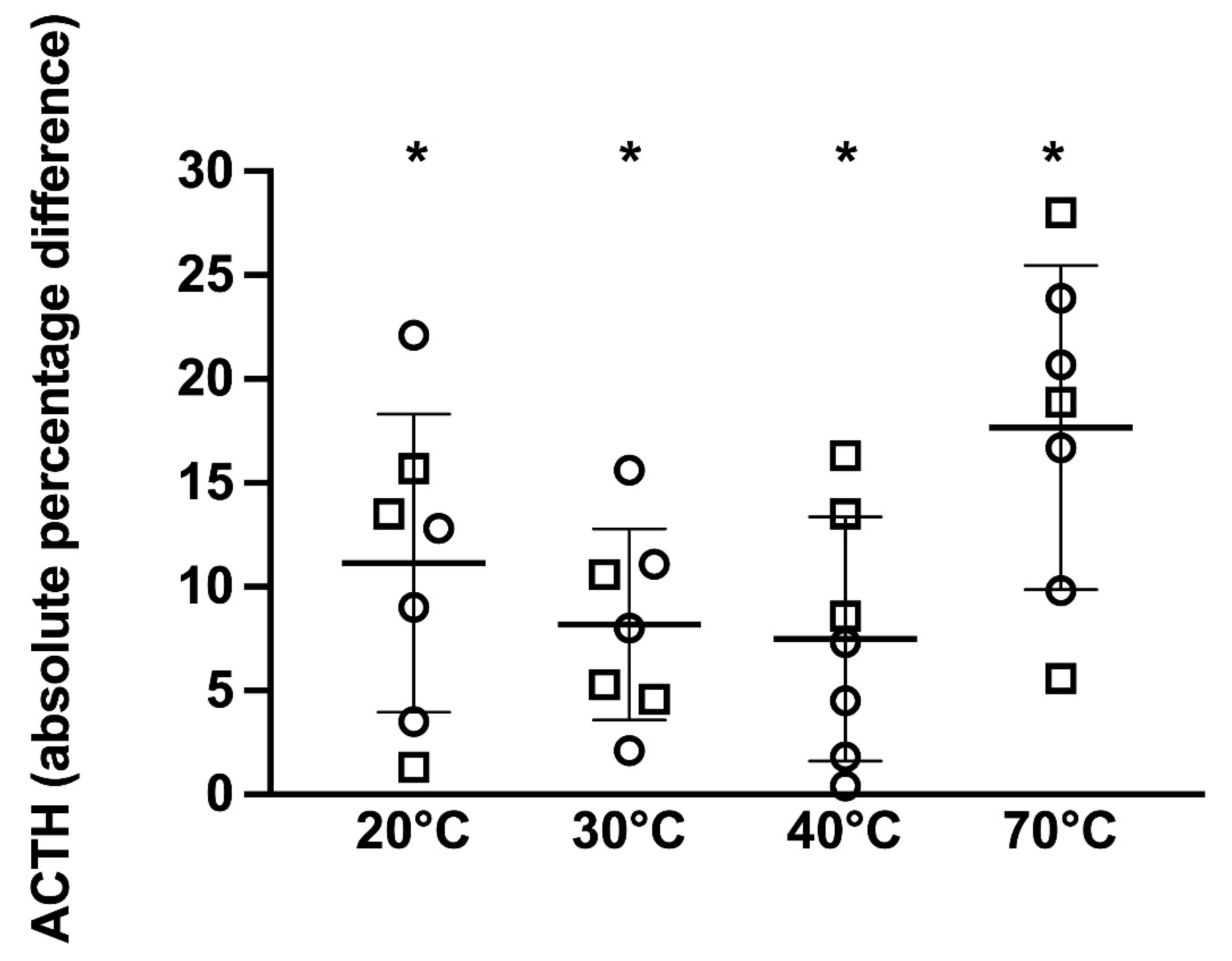 Animals 12 00324 g004 550