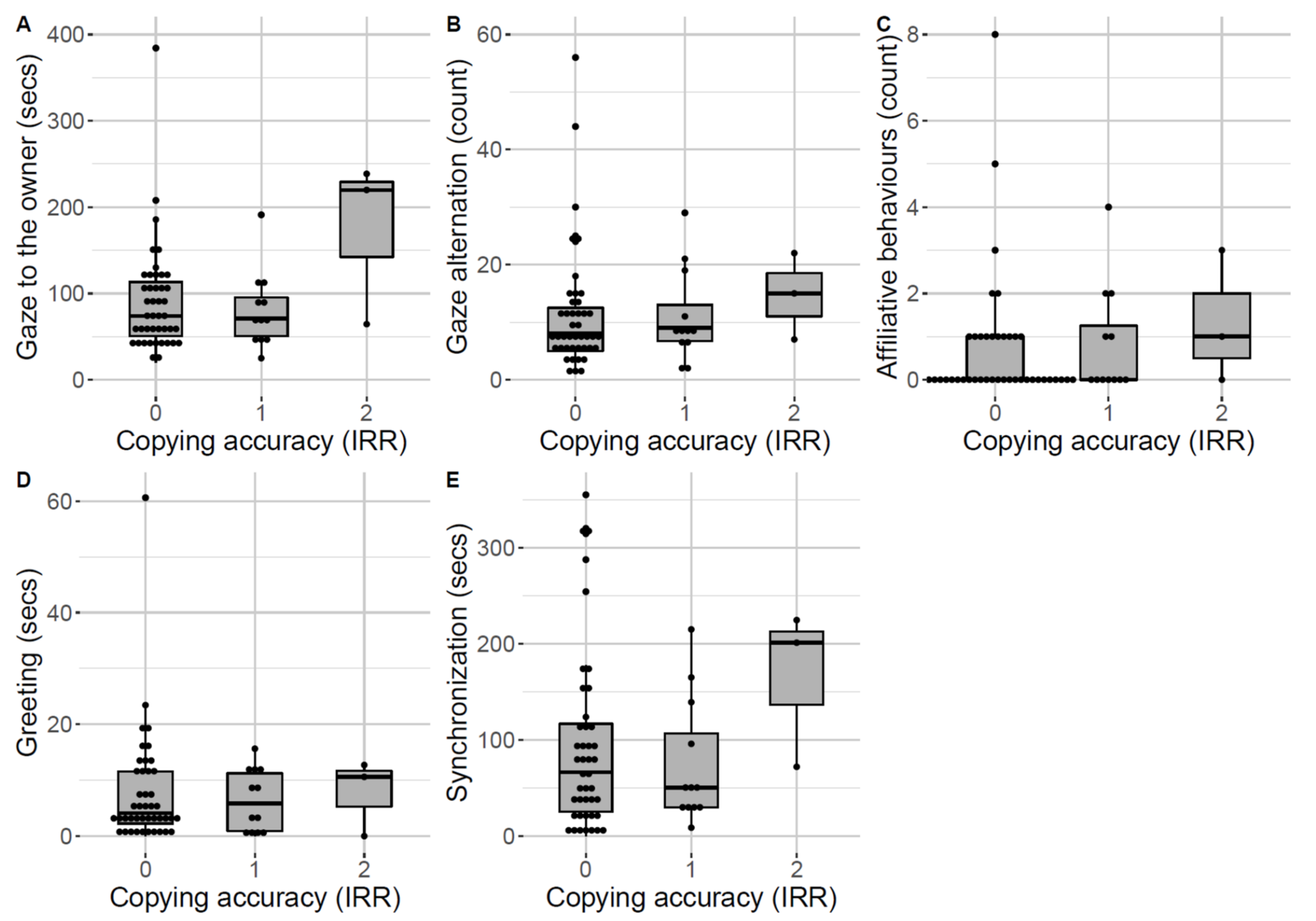 Animals 12 00326 g004 550