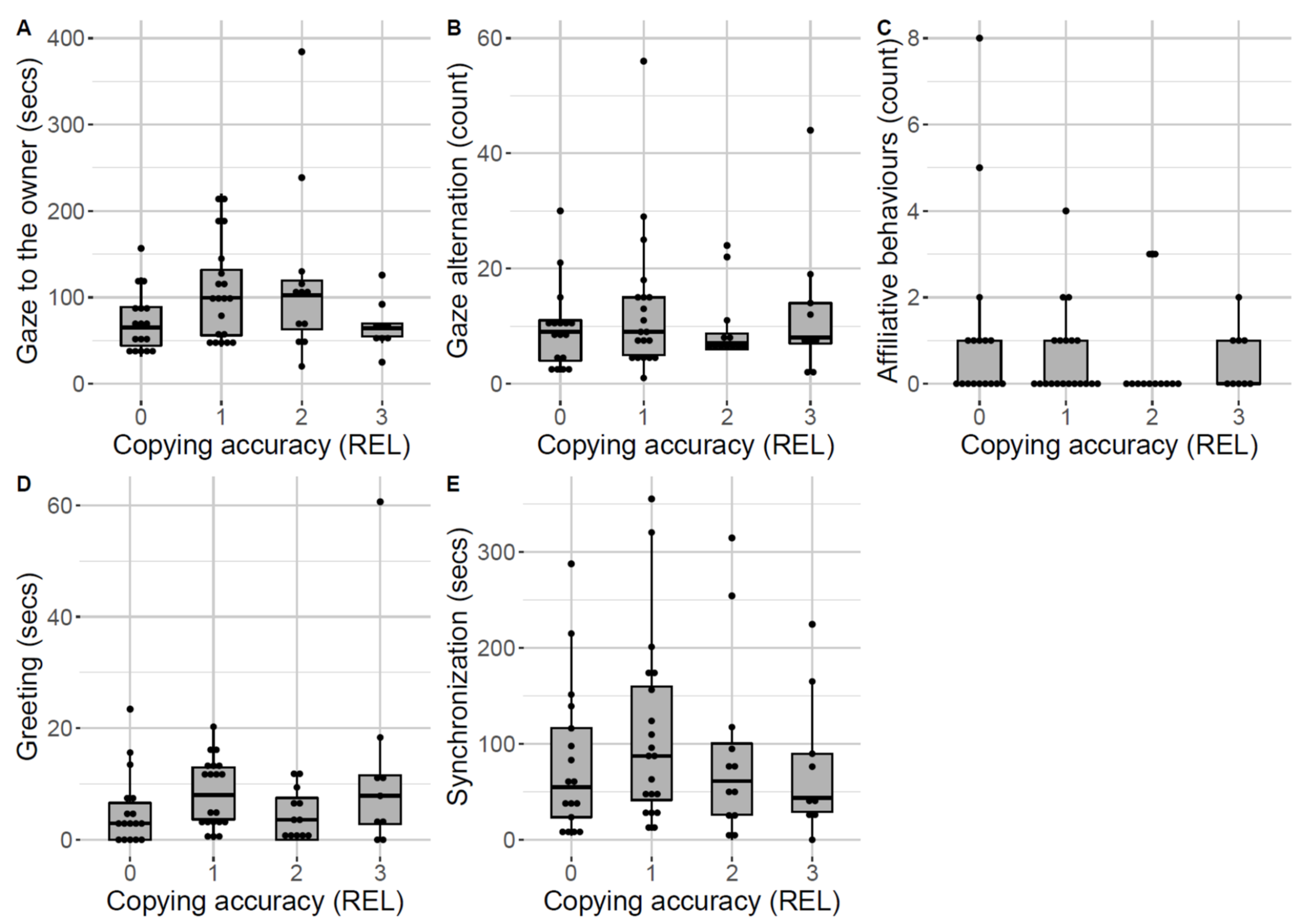 Animals 12 00326 g005 550