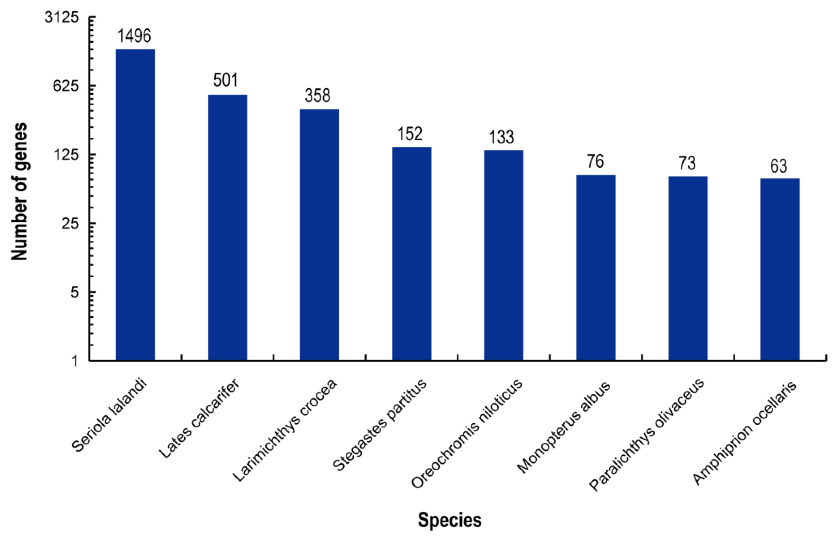 Animals 12 00327 g001 Animals 12 00327 g001