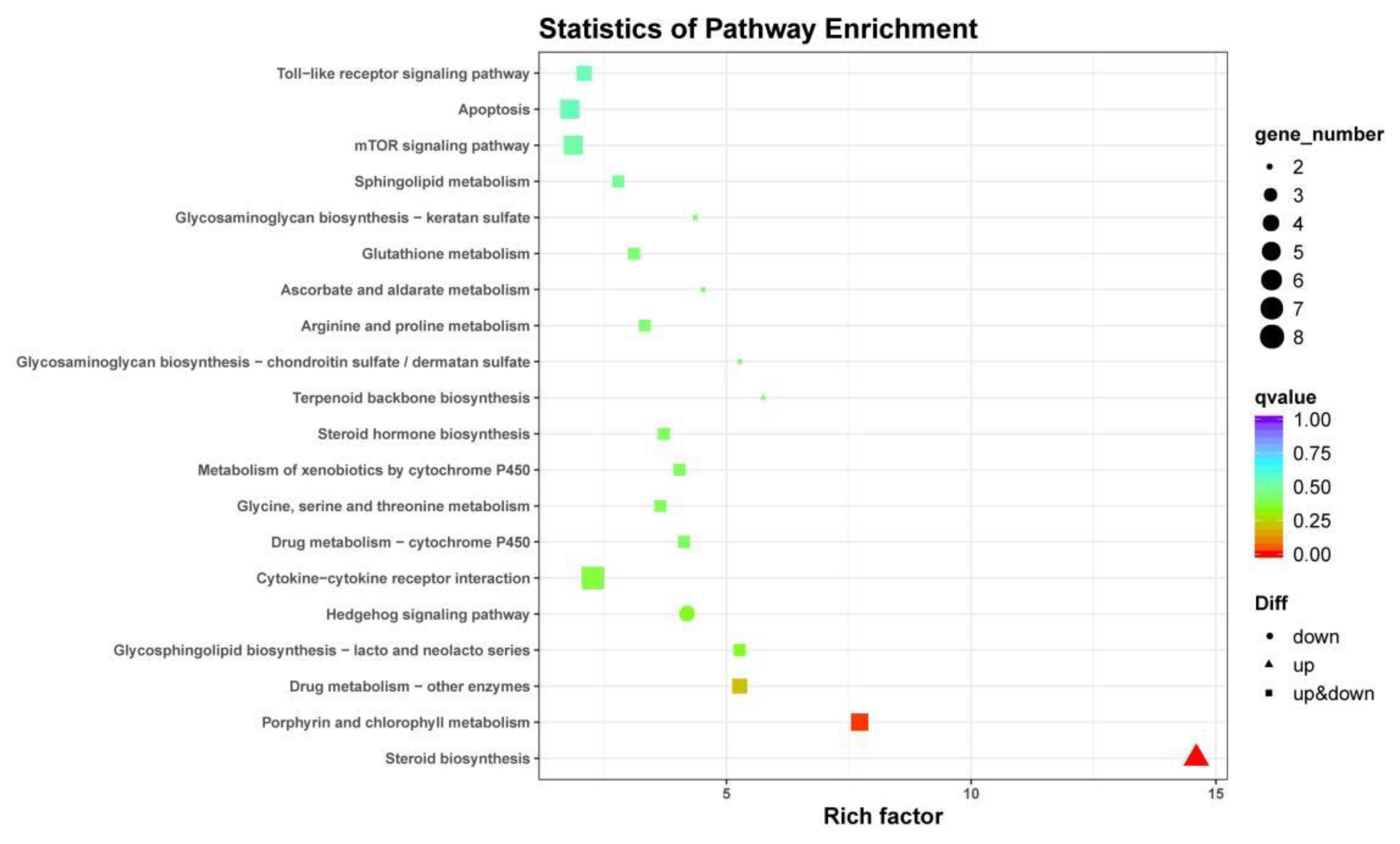 Animals 12 00327 g004 Animals 12 00327 g004
