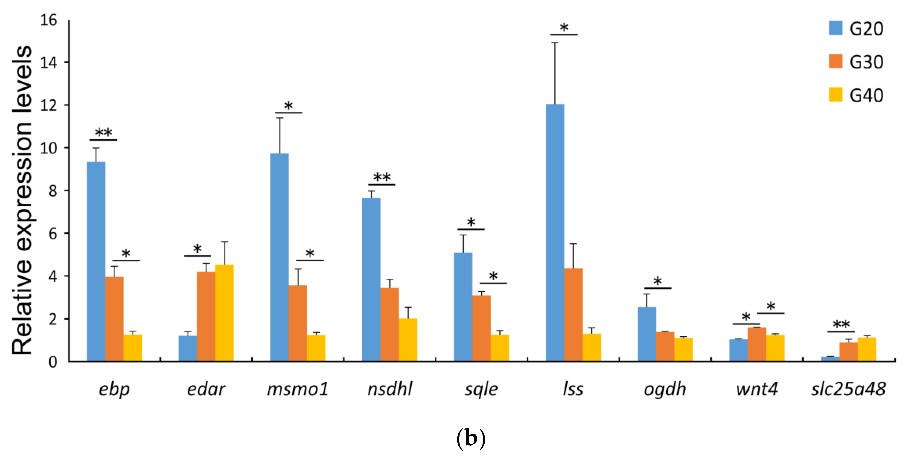 Animals 12 00327 g006b Animals 12 00327 g006b