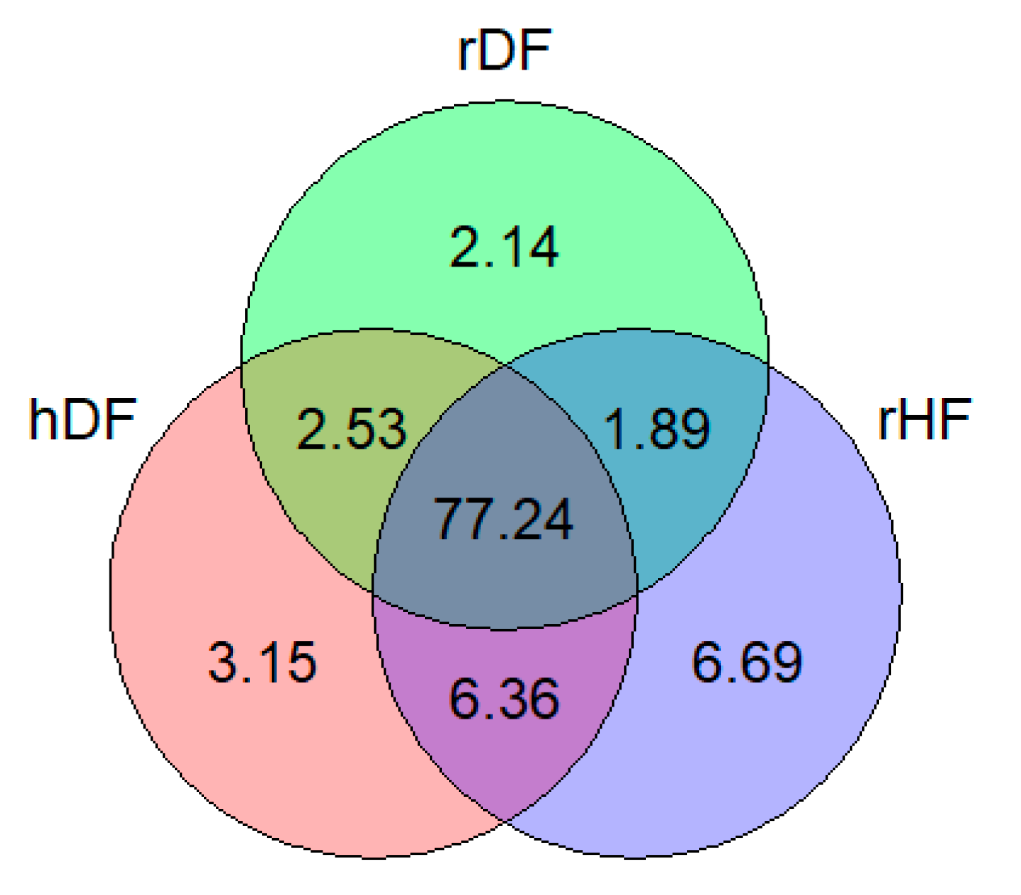 Animals 12 00329 g001