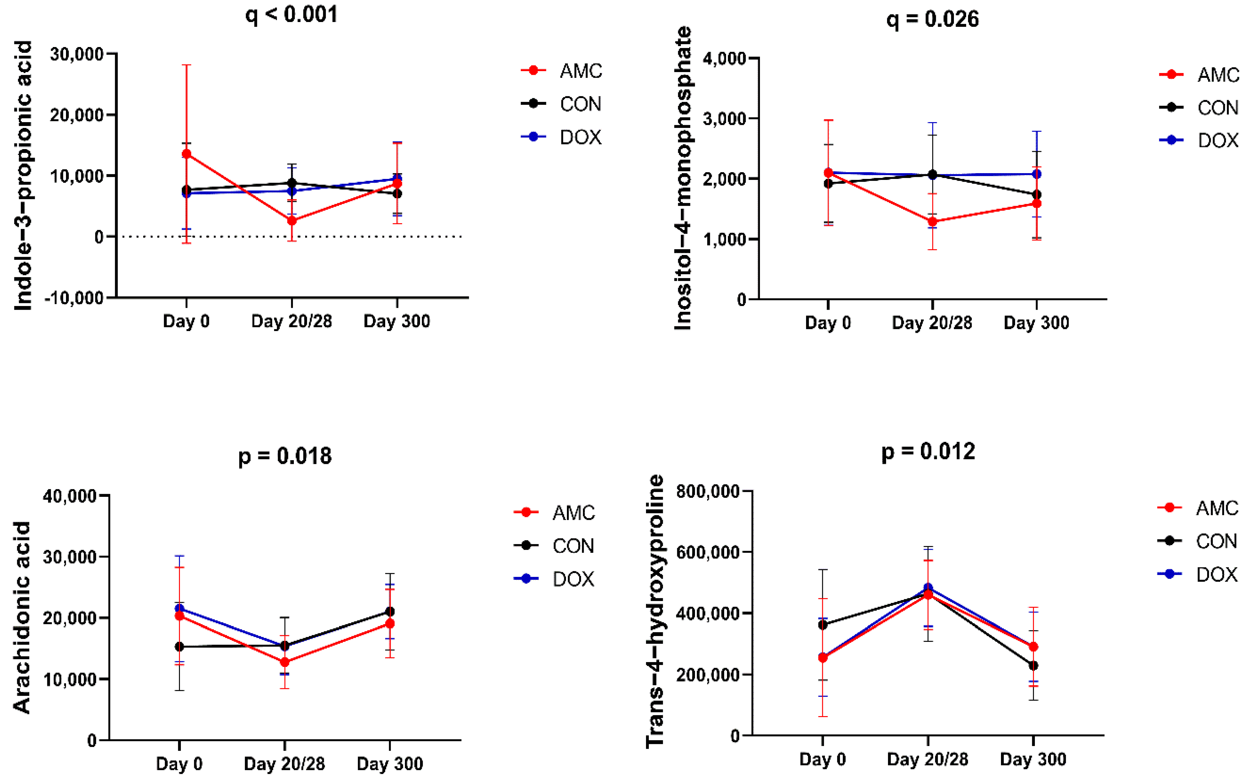 Animals 12 00330 g003