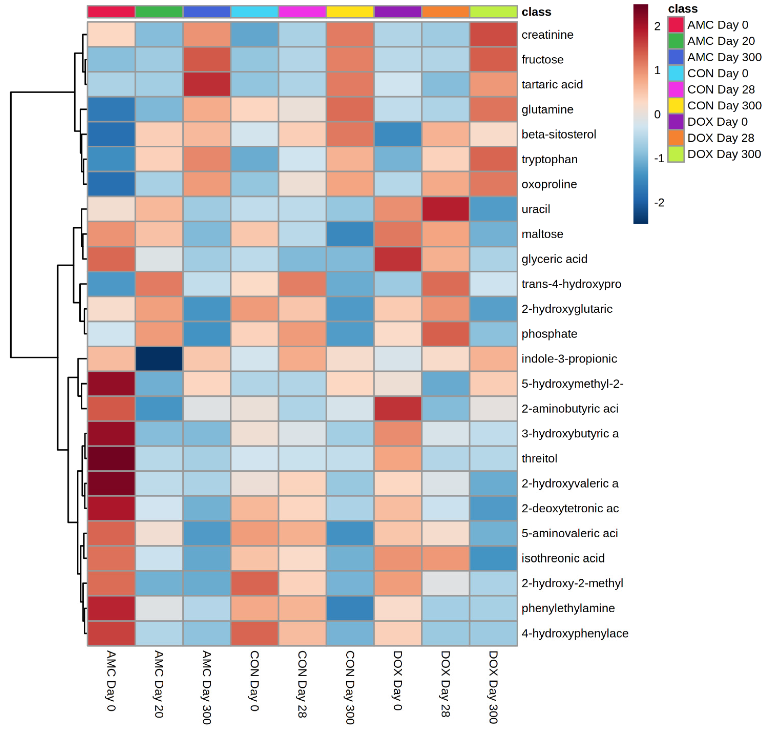 Animals 12 00330 g005
