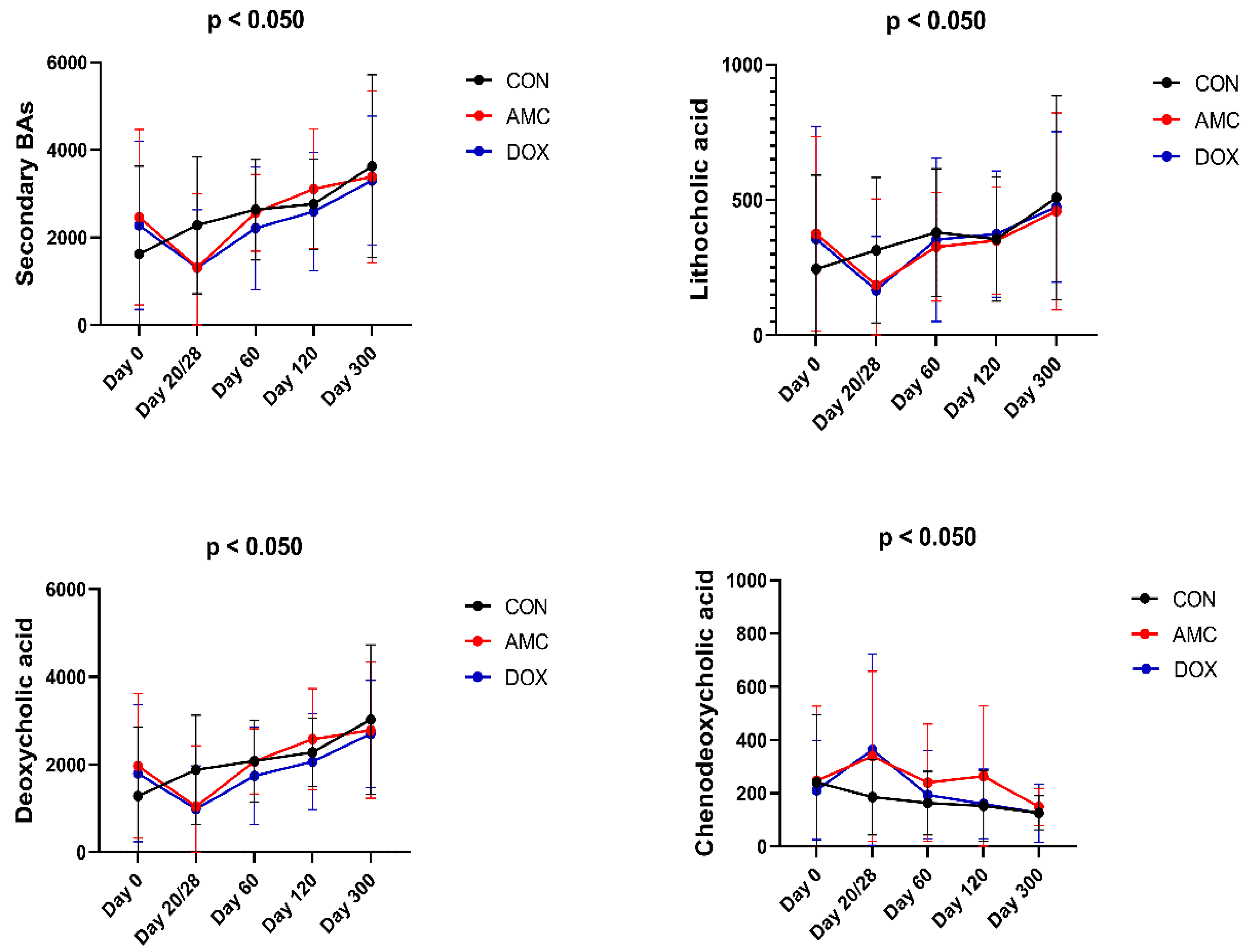 Animals 12 00330 g008