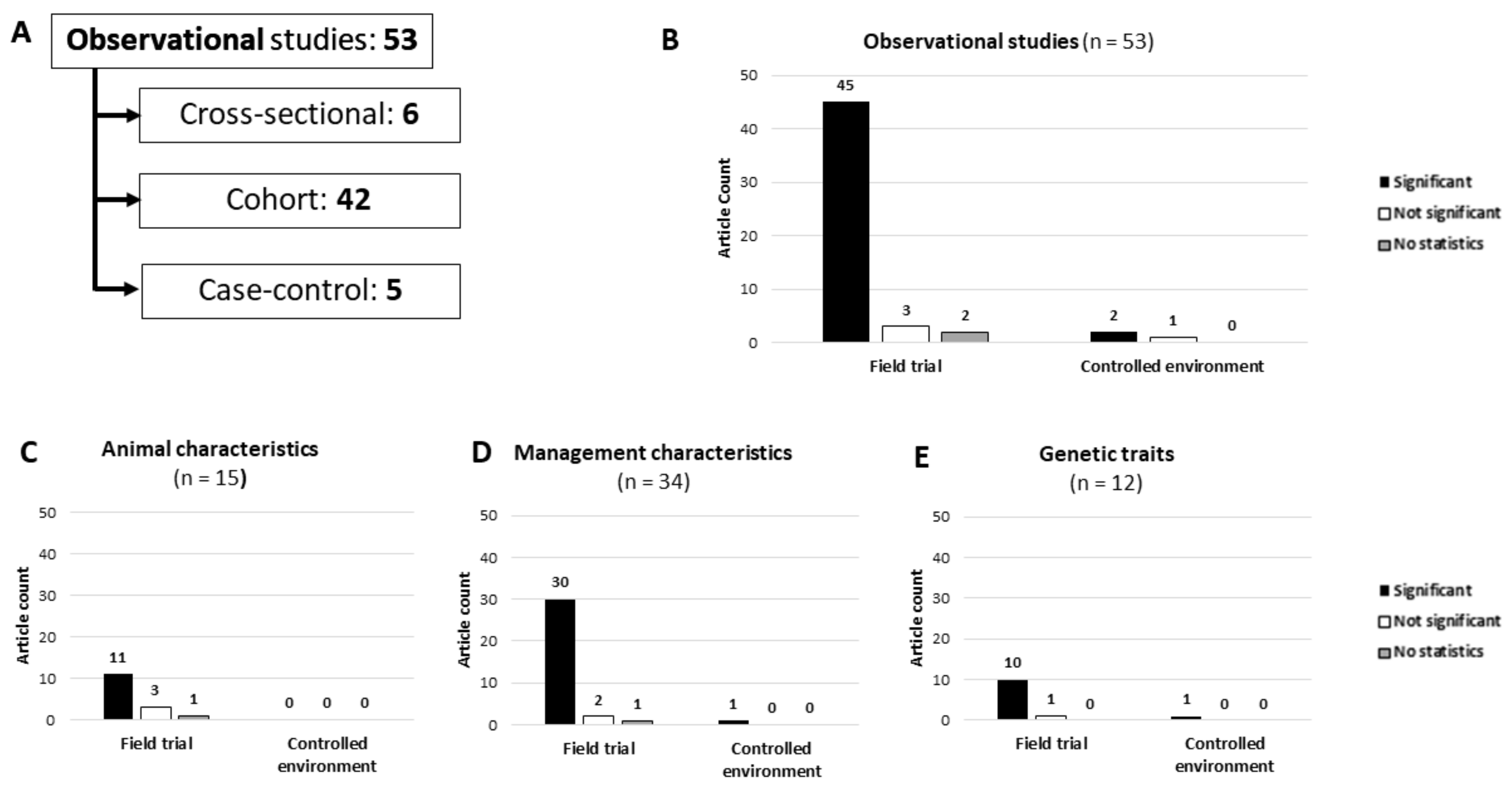Animals 12 00334 g002 550