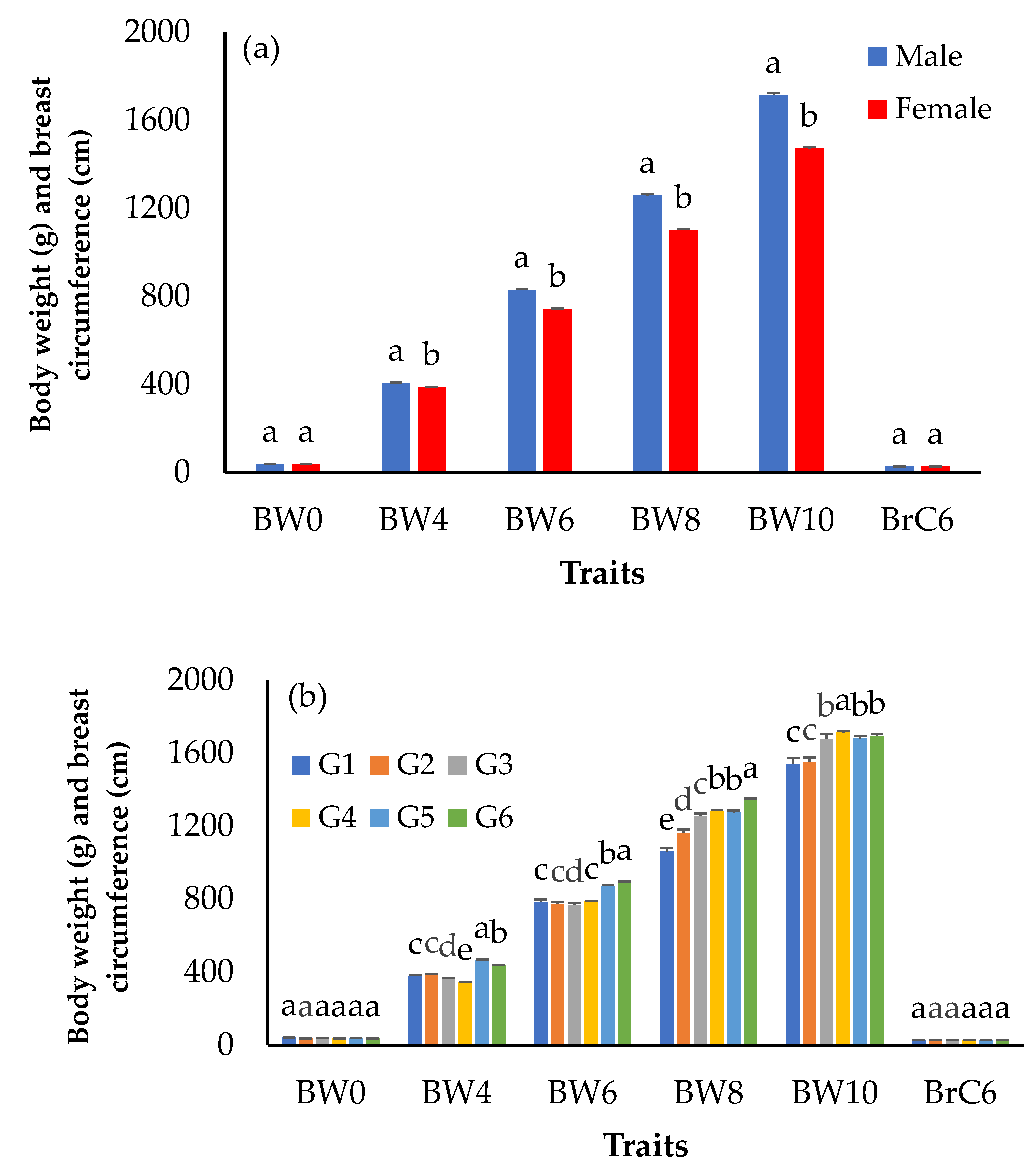 Animals 12 00335 g002 Animals 12 00335 g002