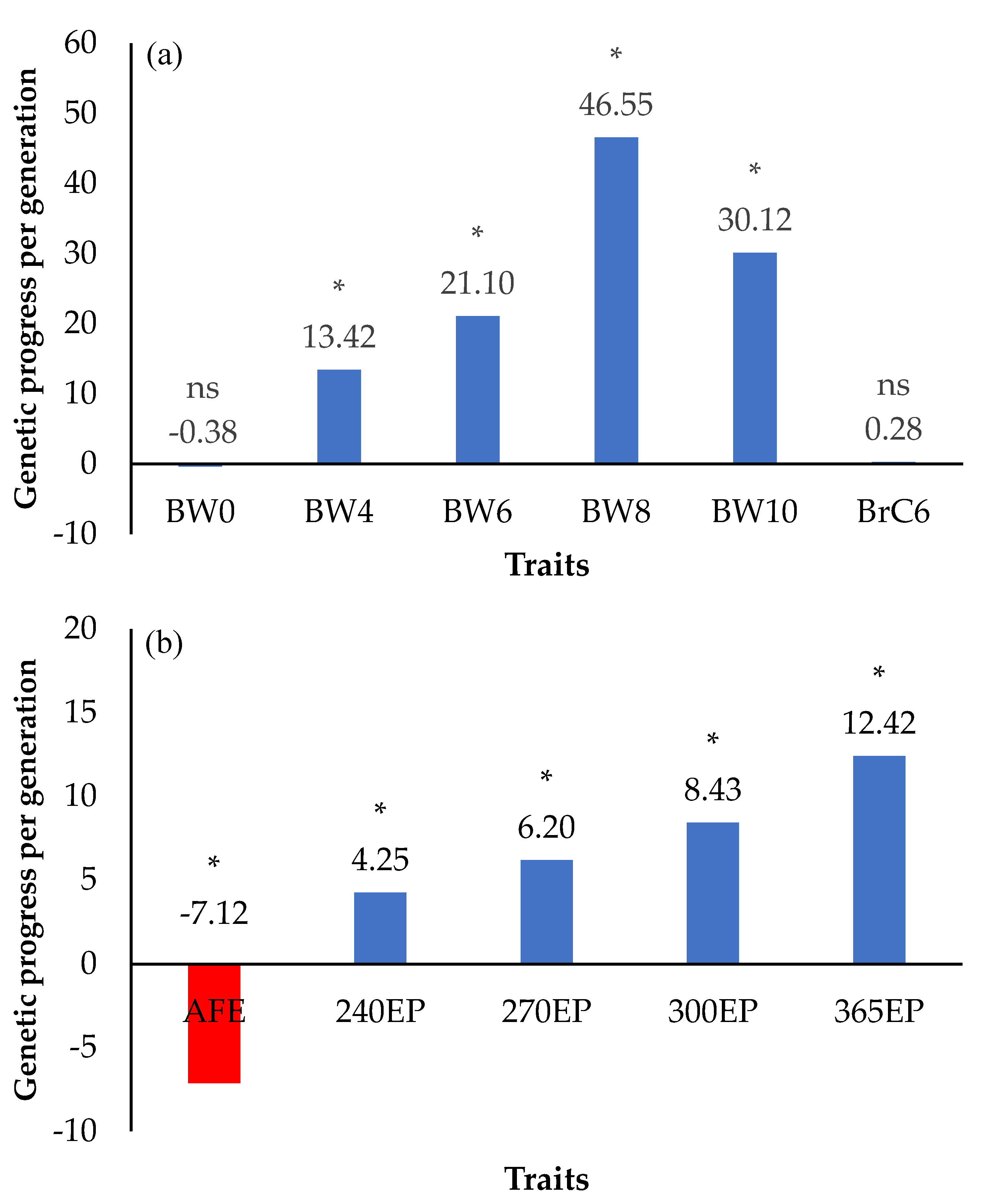 Animals 12 00335 g004 Animals 12 00335 g004