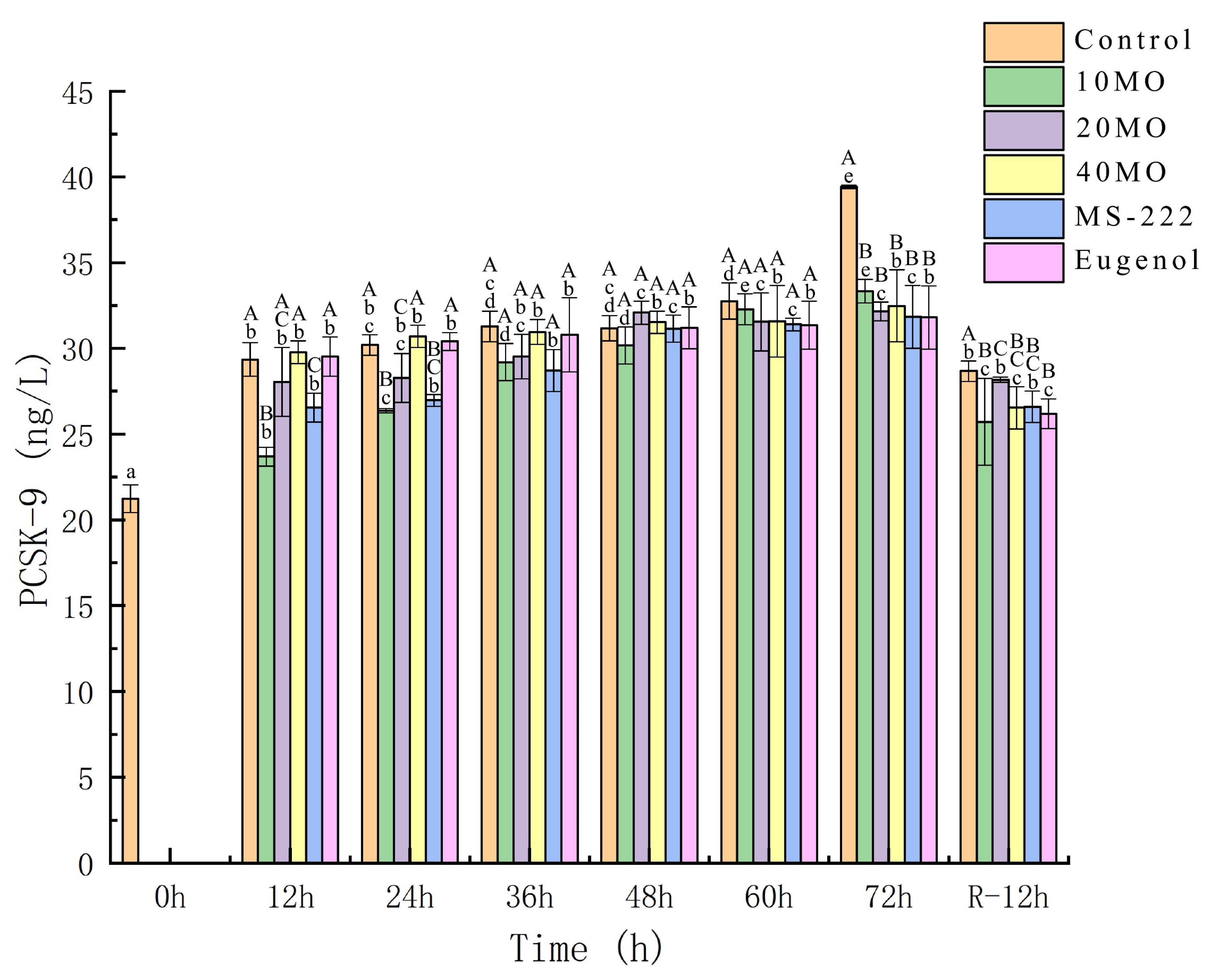 Animals 12 00339 g002 Animals 12 00339 g002