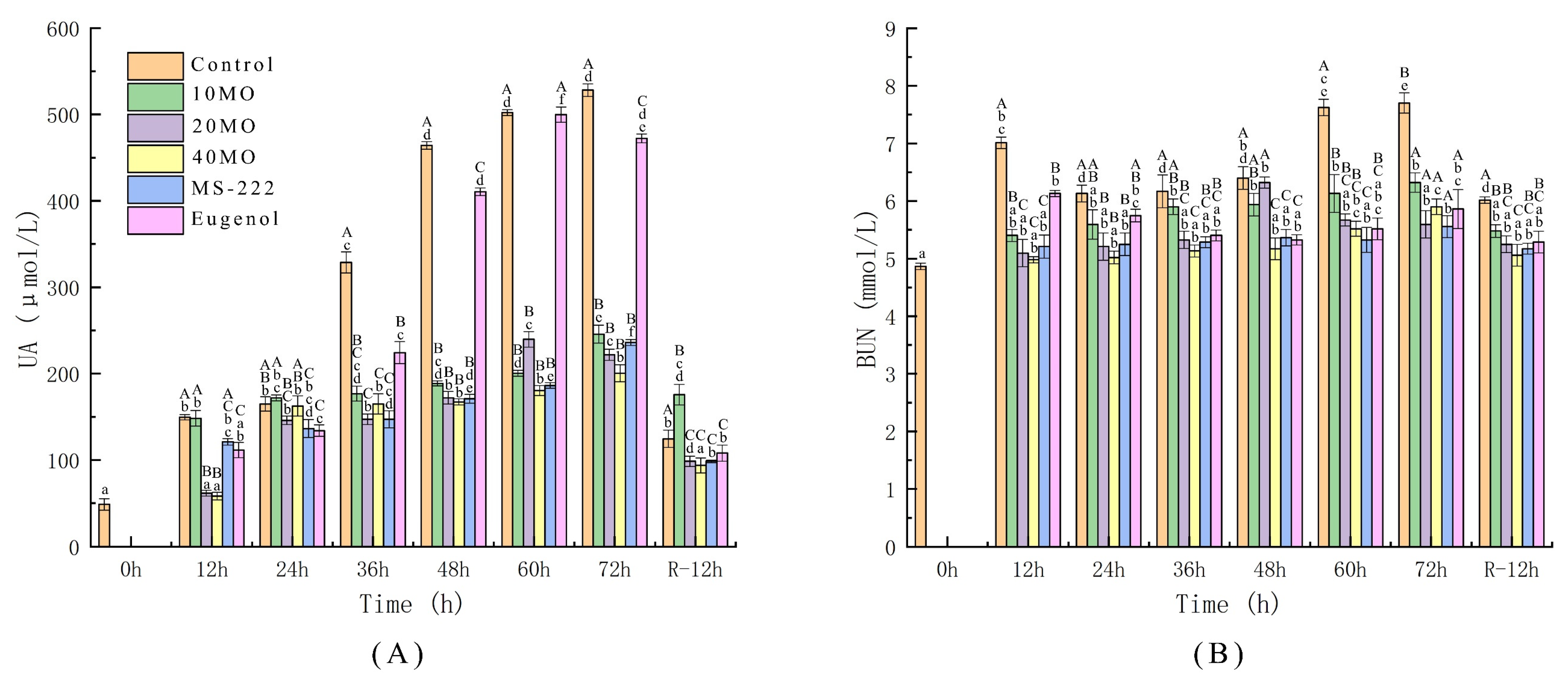 Animals 12 00339 g004 Animals 12 00339 g004