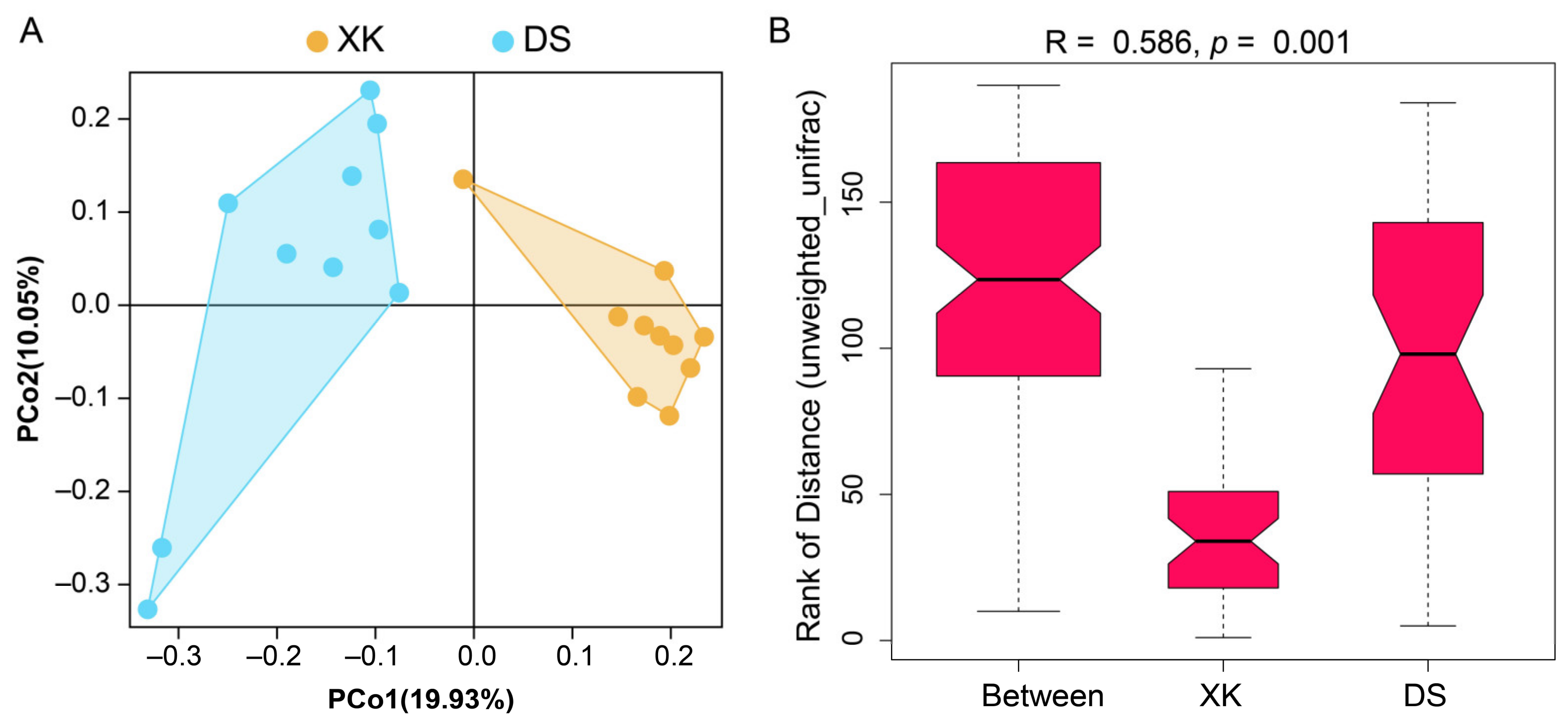 Animals 12 00342 g003 550
