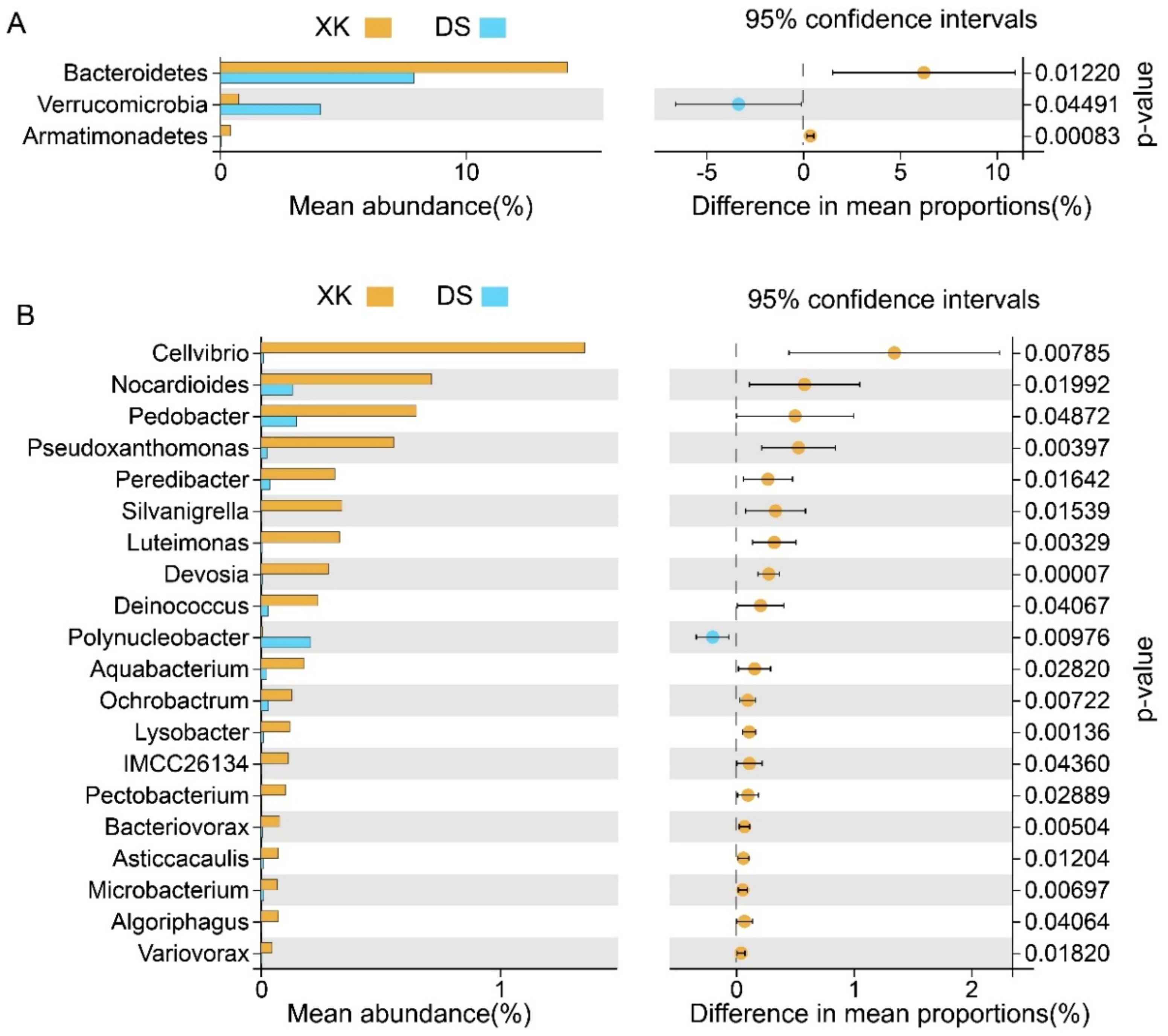 Animals 12 00342 g005 550