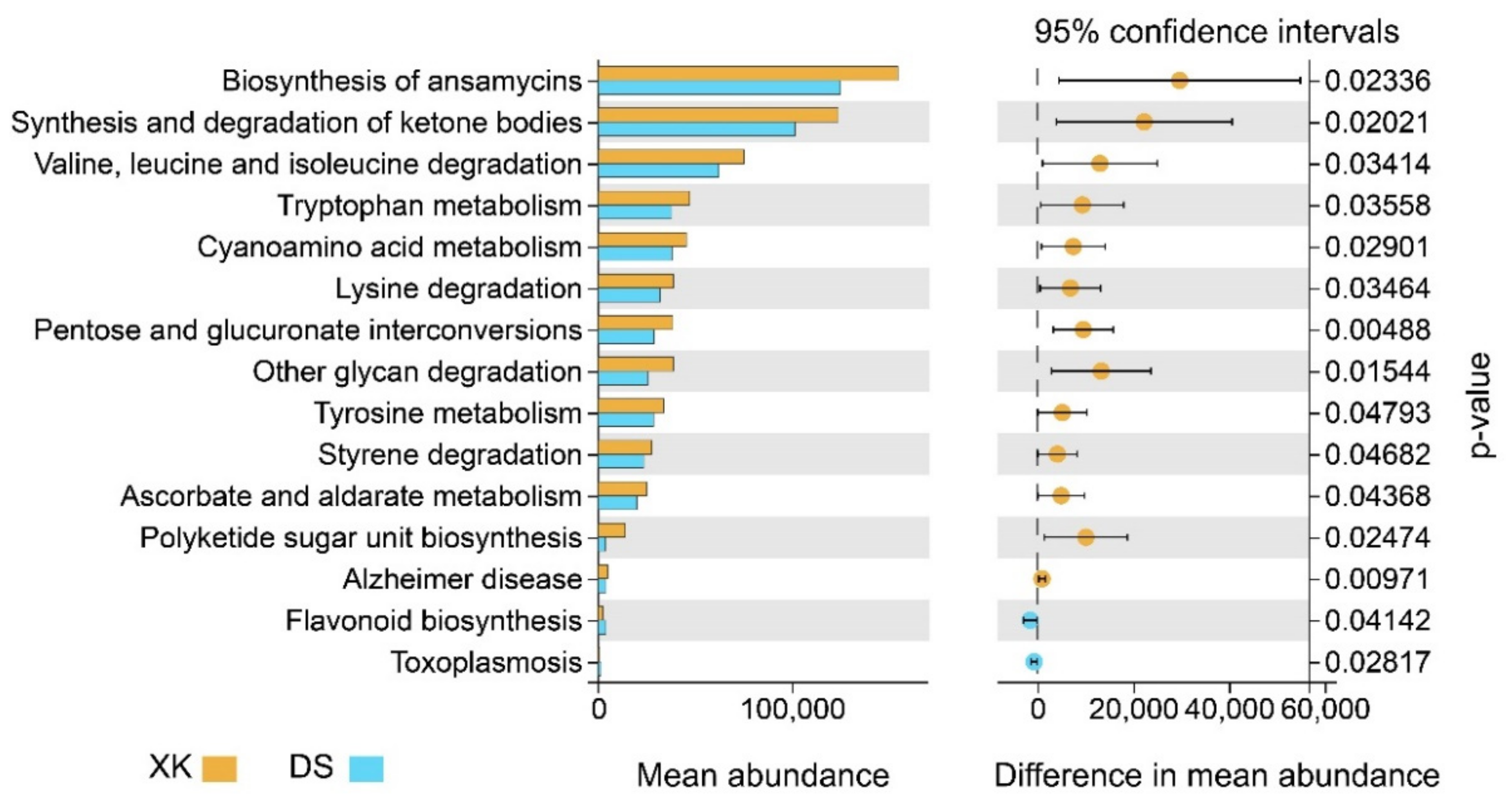 Animals 12 00342 g006 550