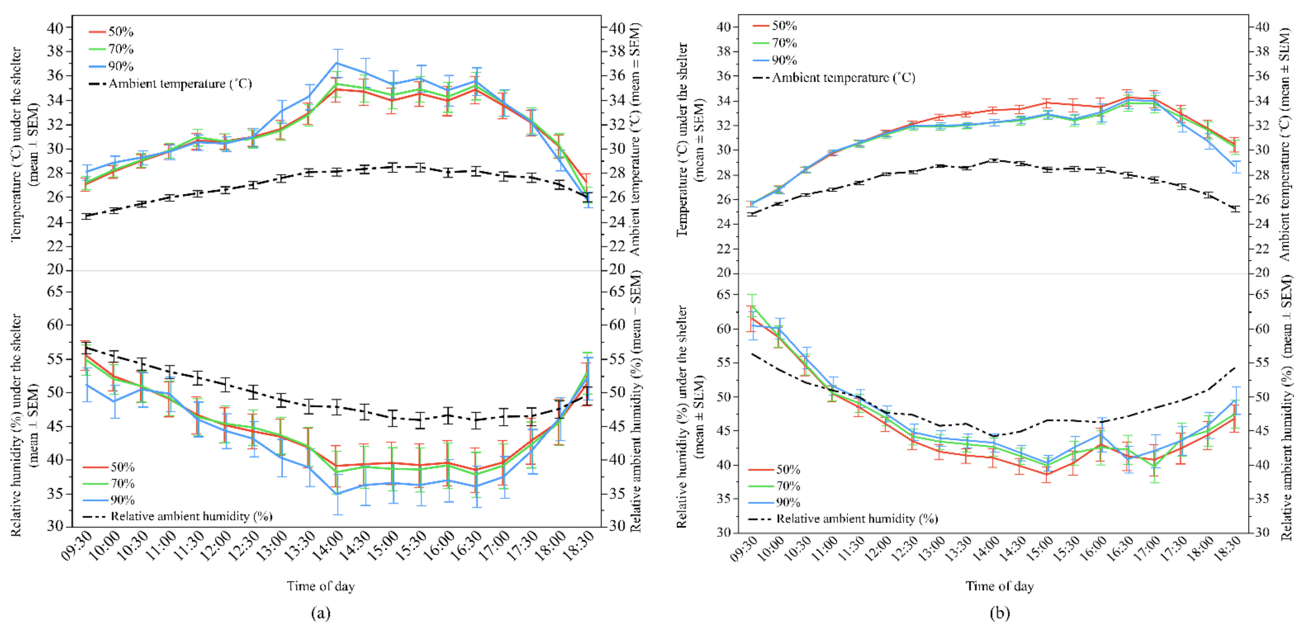 Animals 12 00344 g005 550