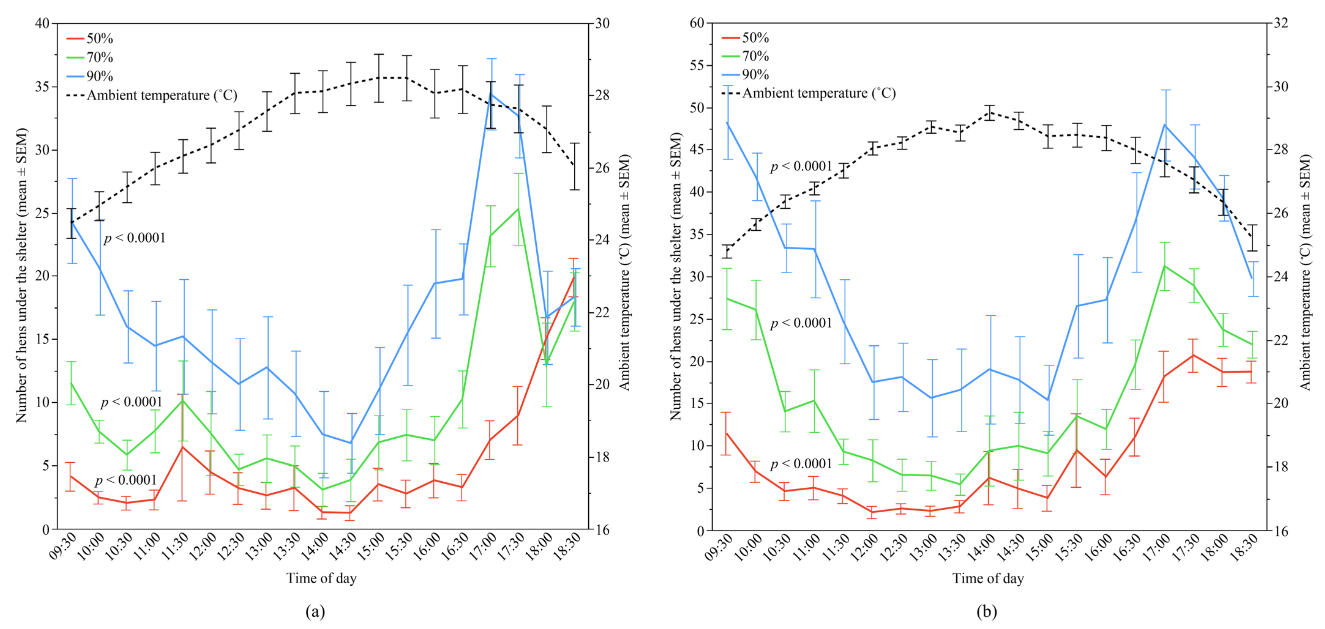 Animals 12 00344 g006 550