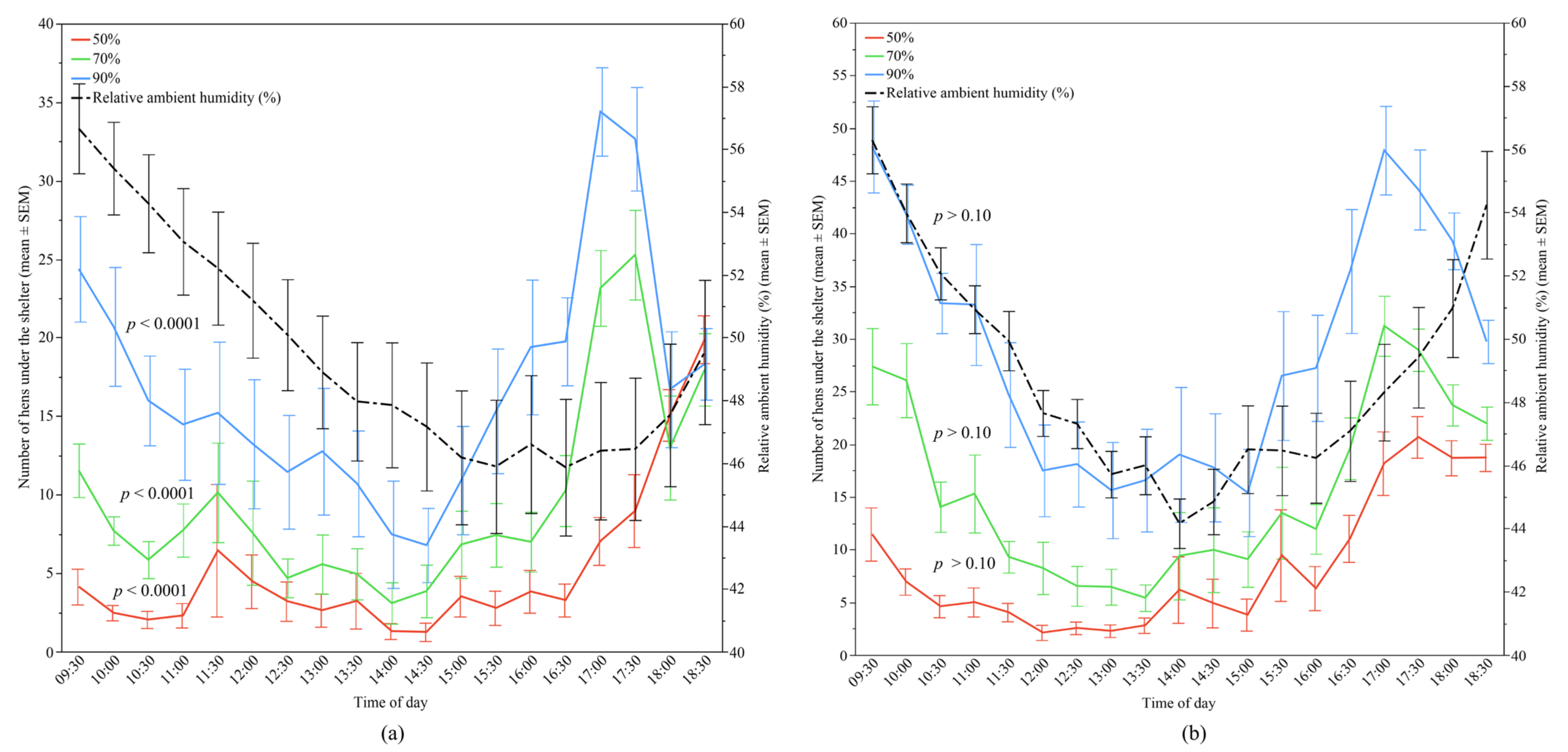 Animals 12 00344 g007 550