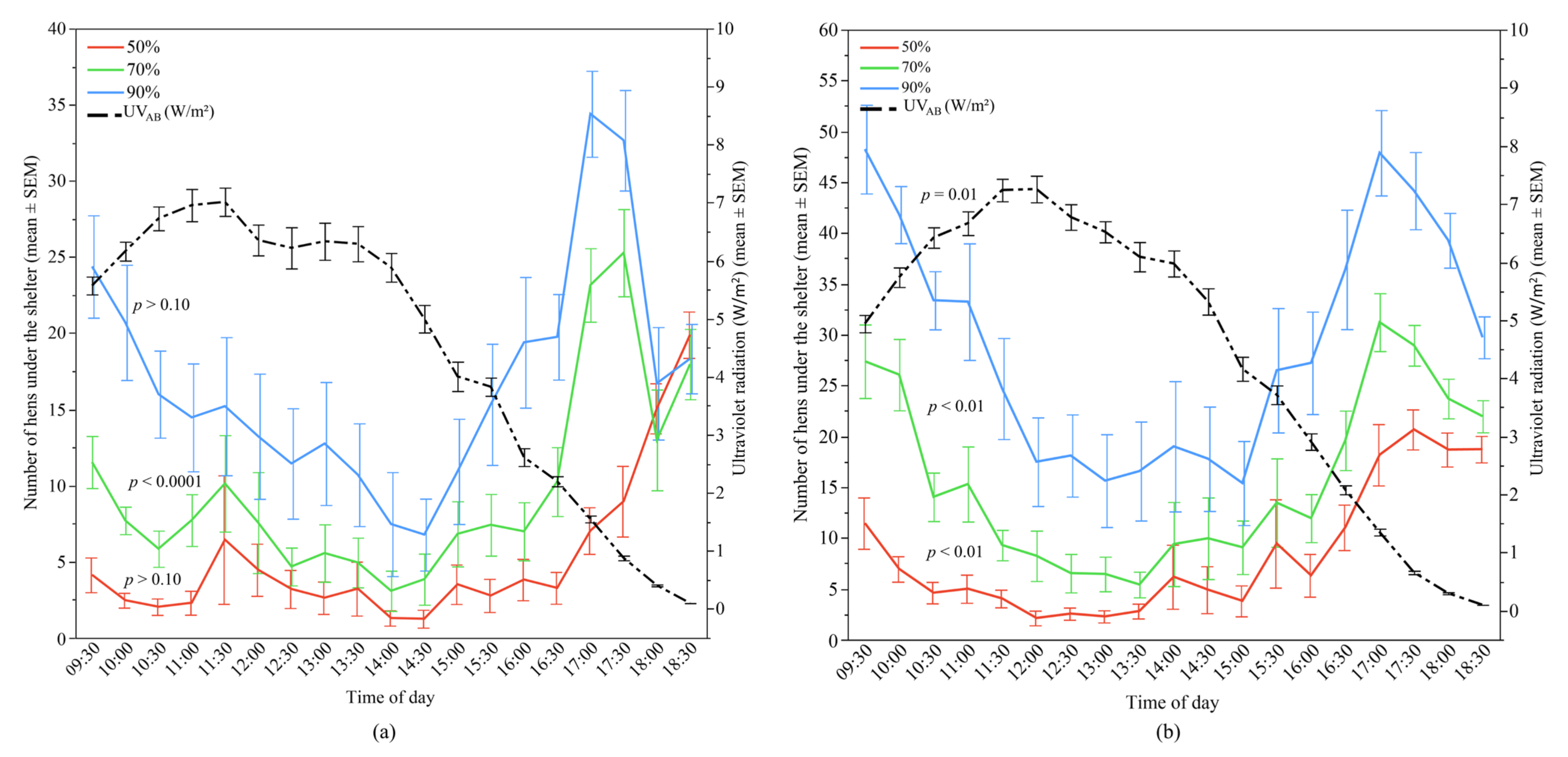 Animals 12 00344 g008 550