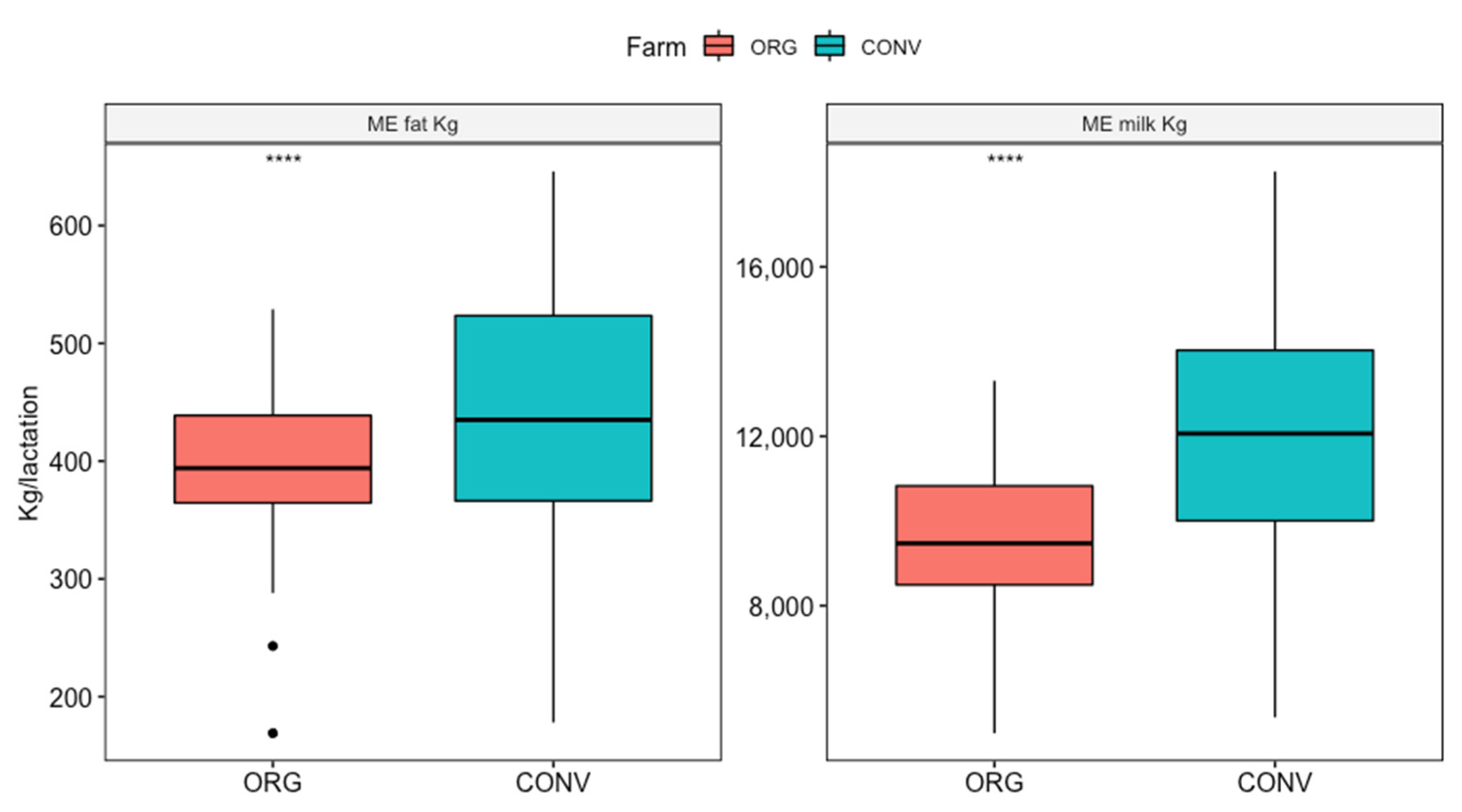 Animals 12 00351 g002