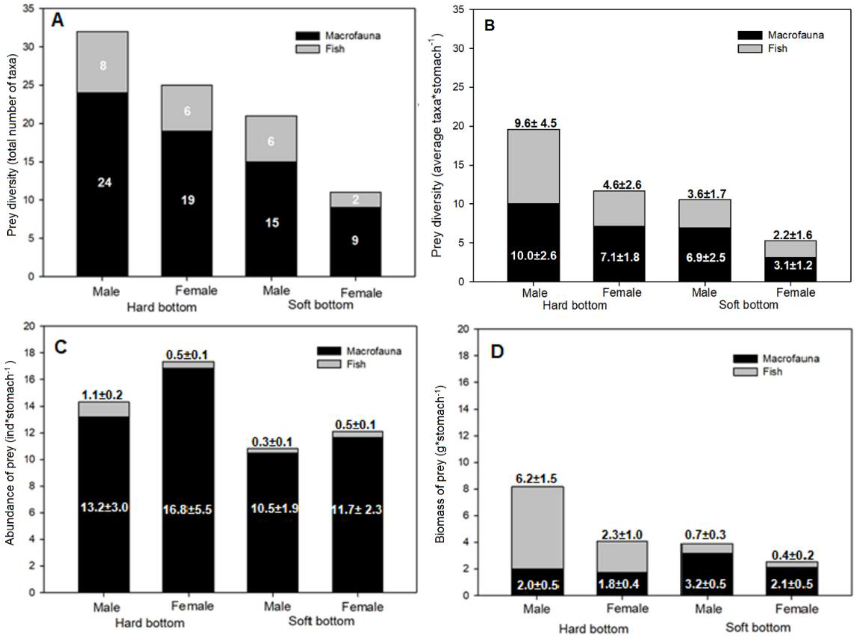 Animals 12 00355 g002 Animals 12 00355 g002