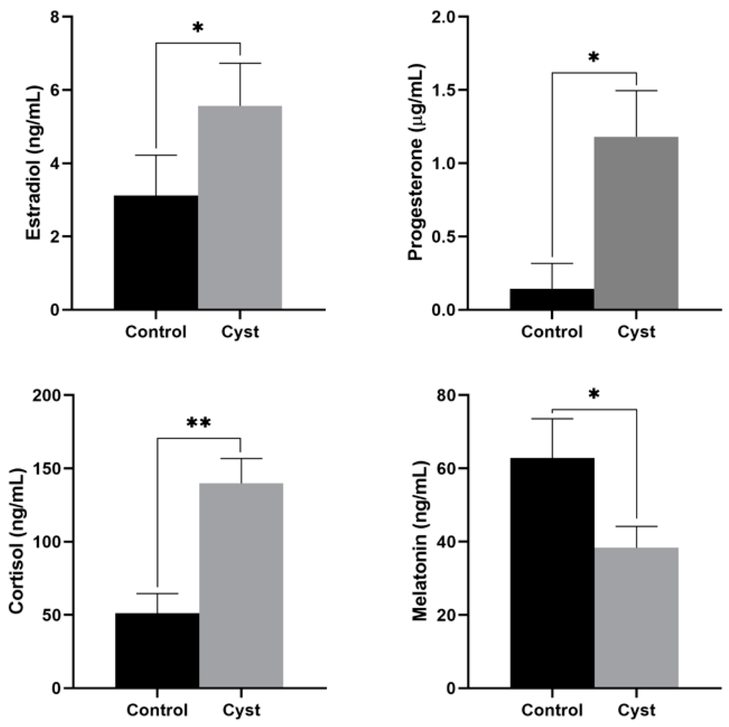 Animals 12 00357 g001 550