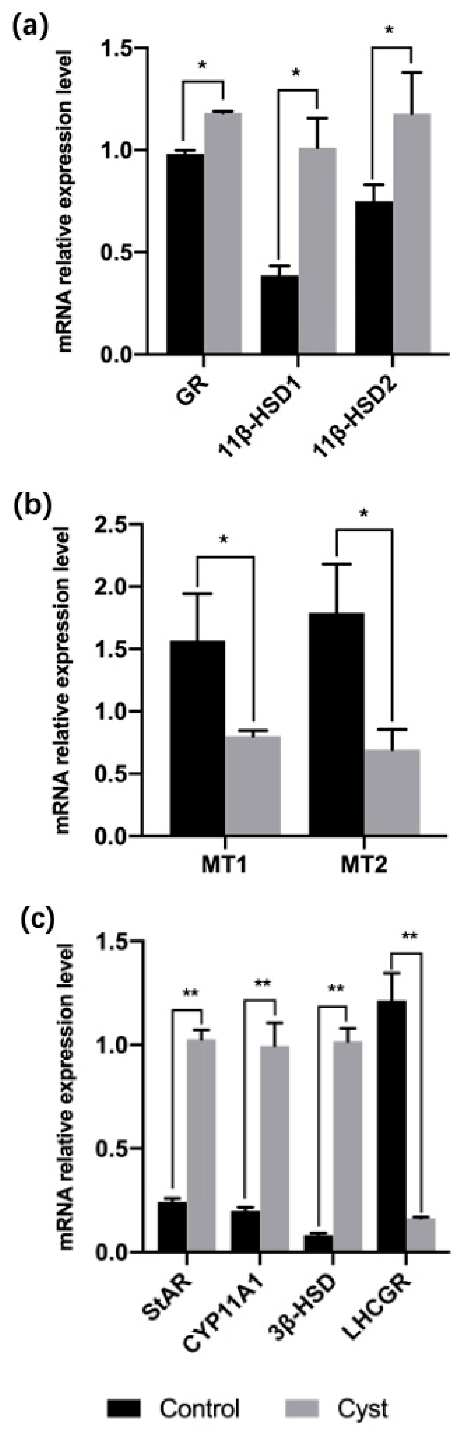 Animals 12 00357 g002 550